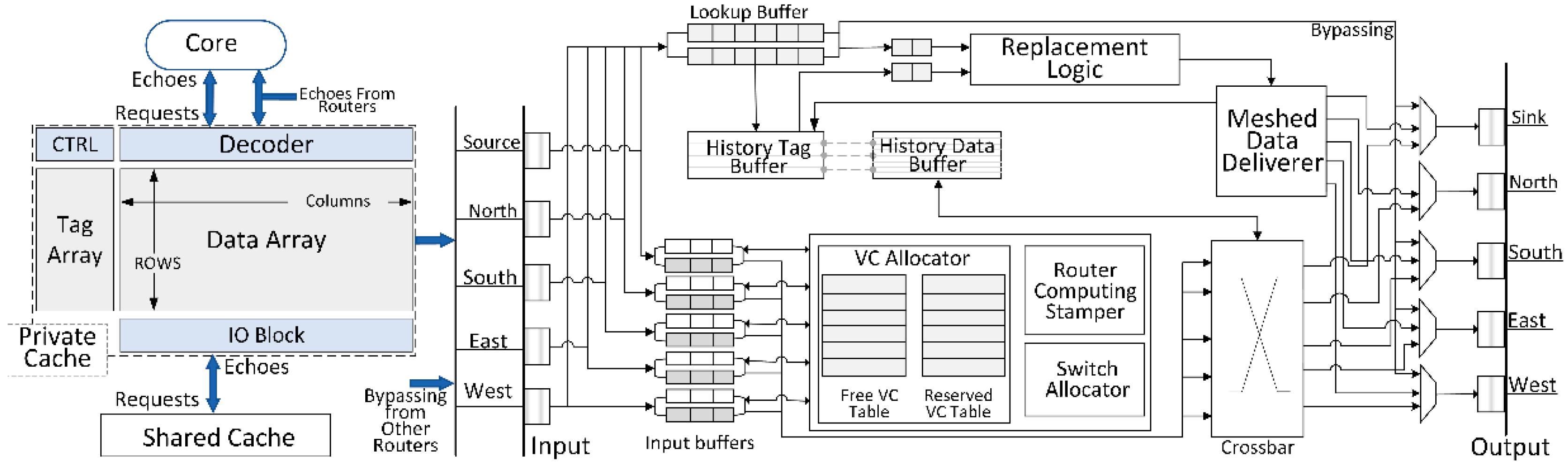 Electronics 08 01363 g004 550
