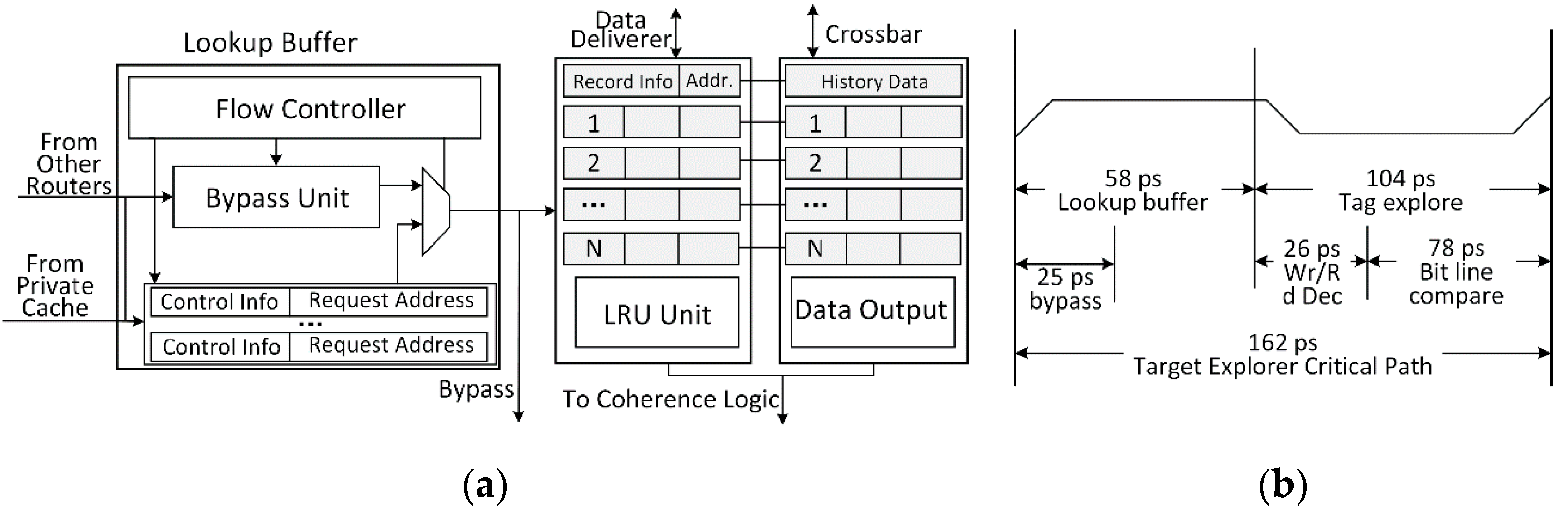 Electronics 08 01363 g005 550