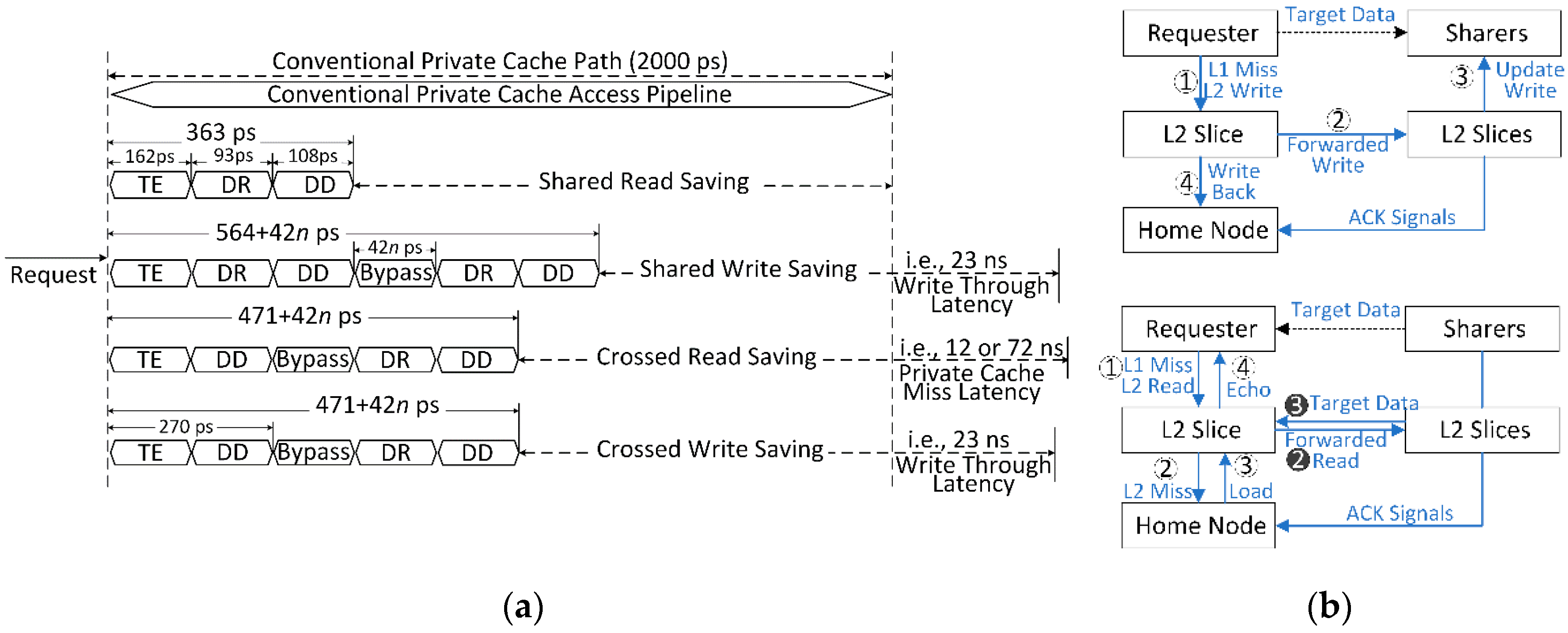 Electronics 08 01363 g008 550