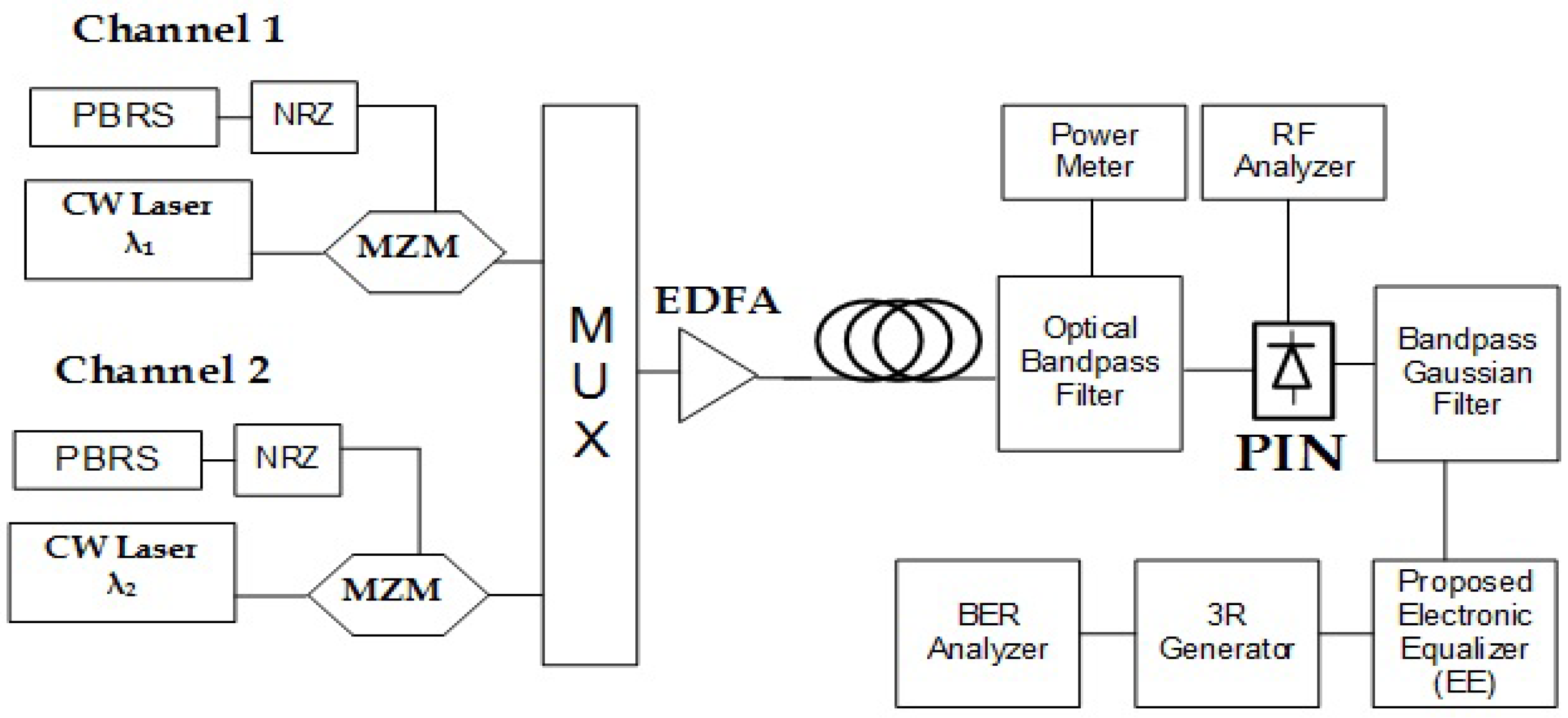 pmd compensation in optisystem block pmd compensation in optisystem block
