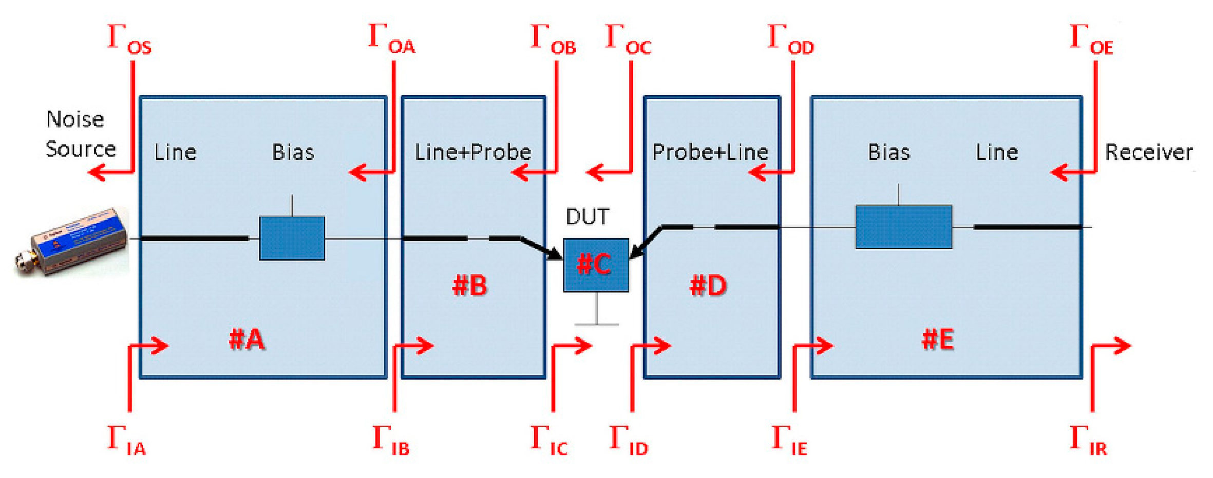 Electronics 08 01365 g005 550