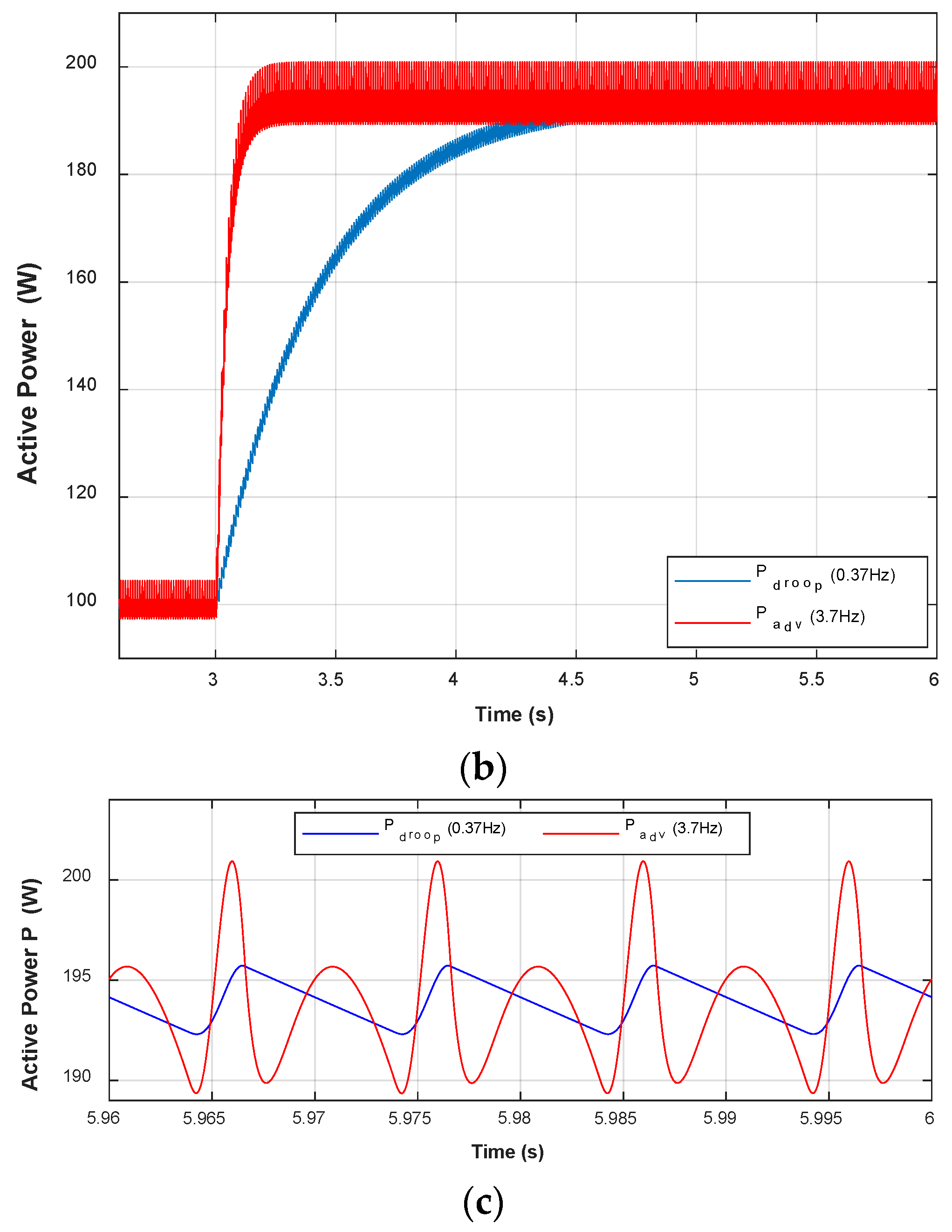 Electronics 08 01366 g011b 550