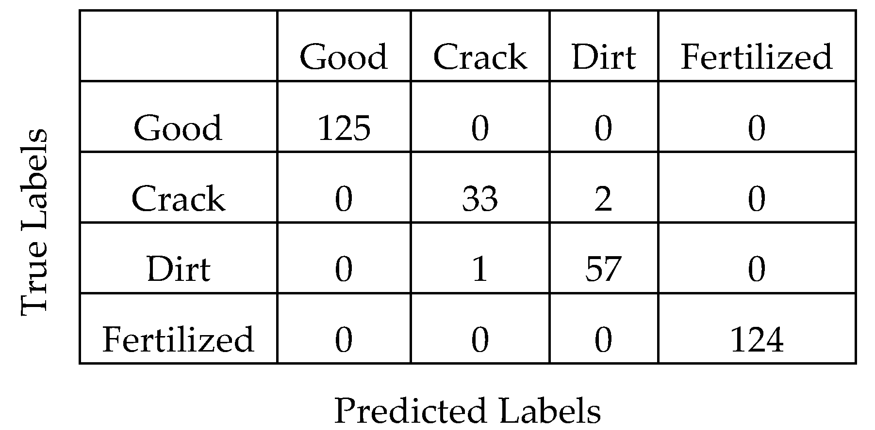 Electronics 08 01367 g004