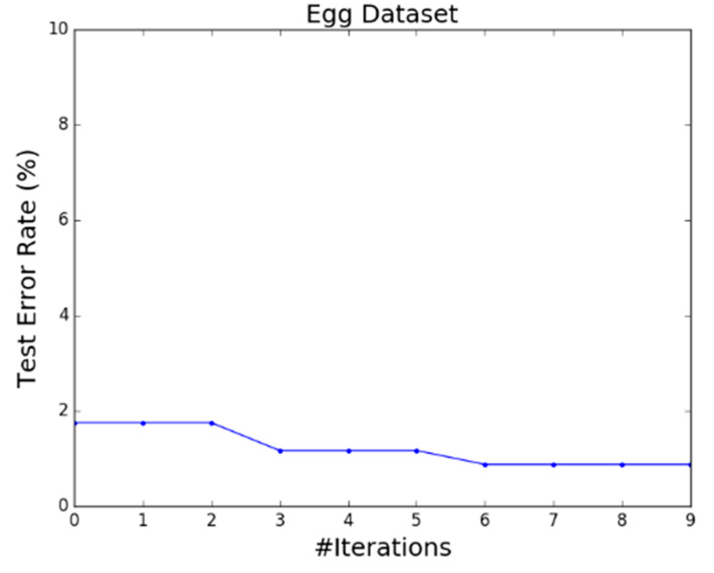 Electronics 08 01367 g005