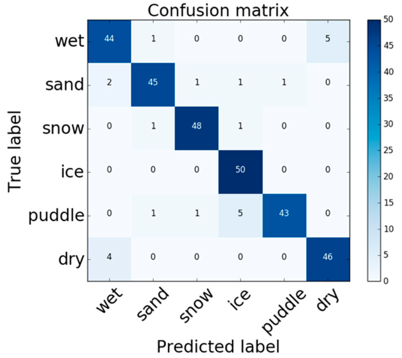 Electronics 08 01367 g009