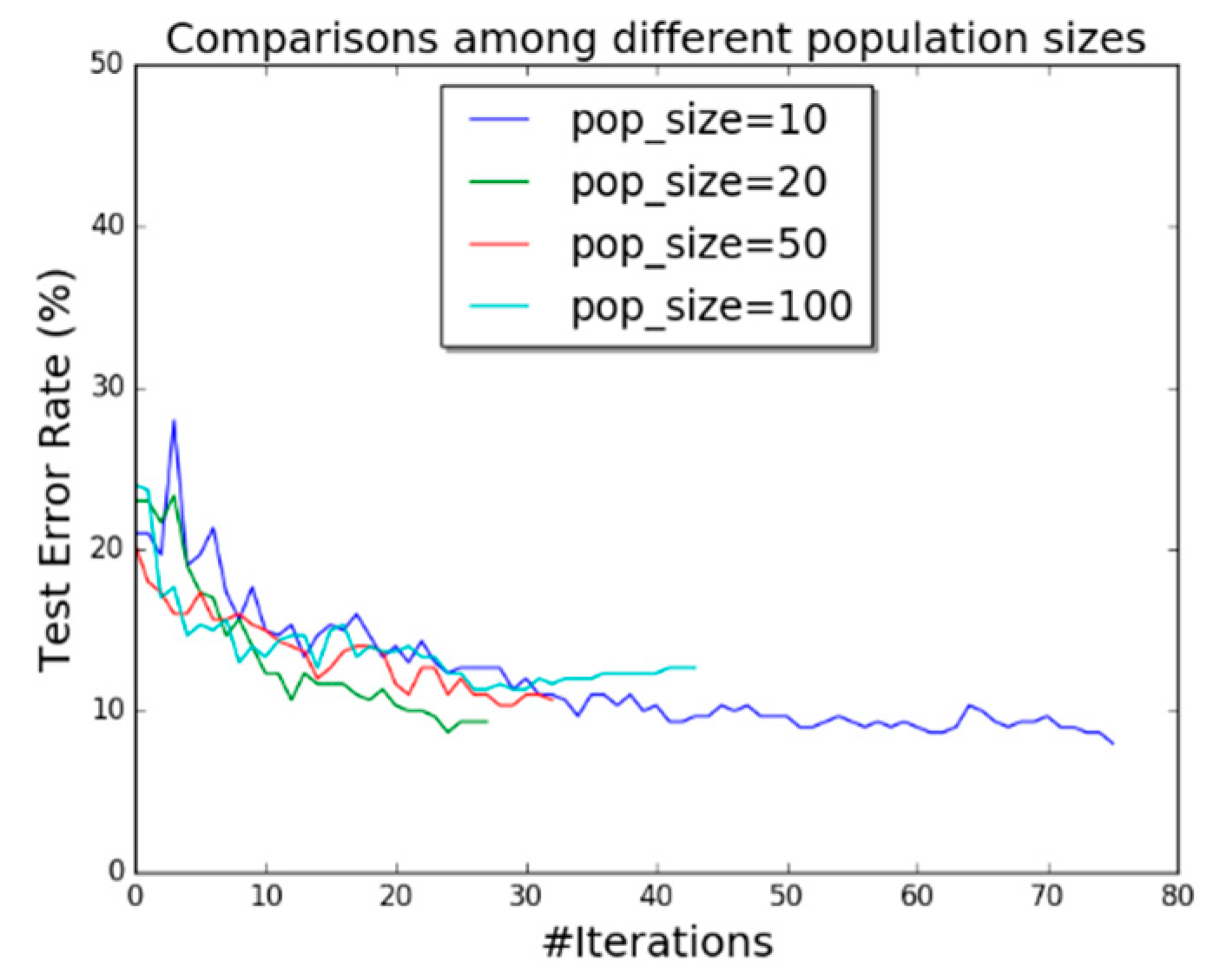 Electronics 08 01367 g010
