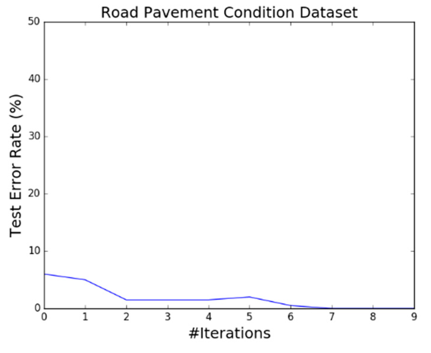 Electronics 08 01367 g013