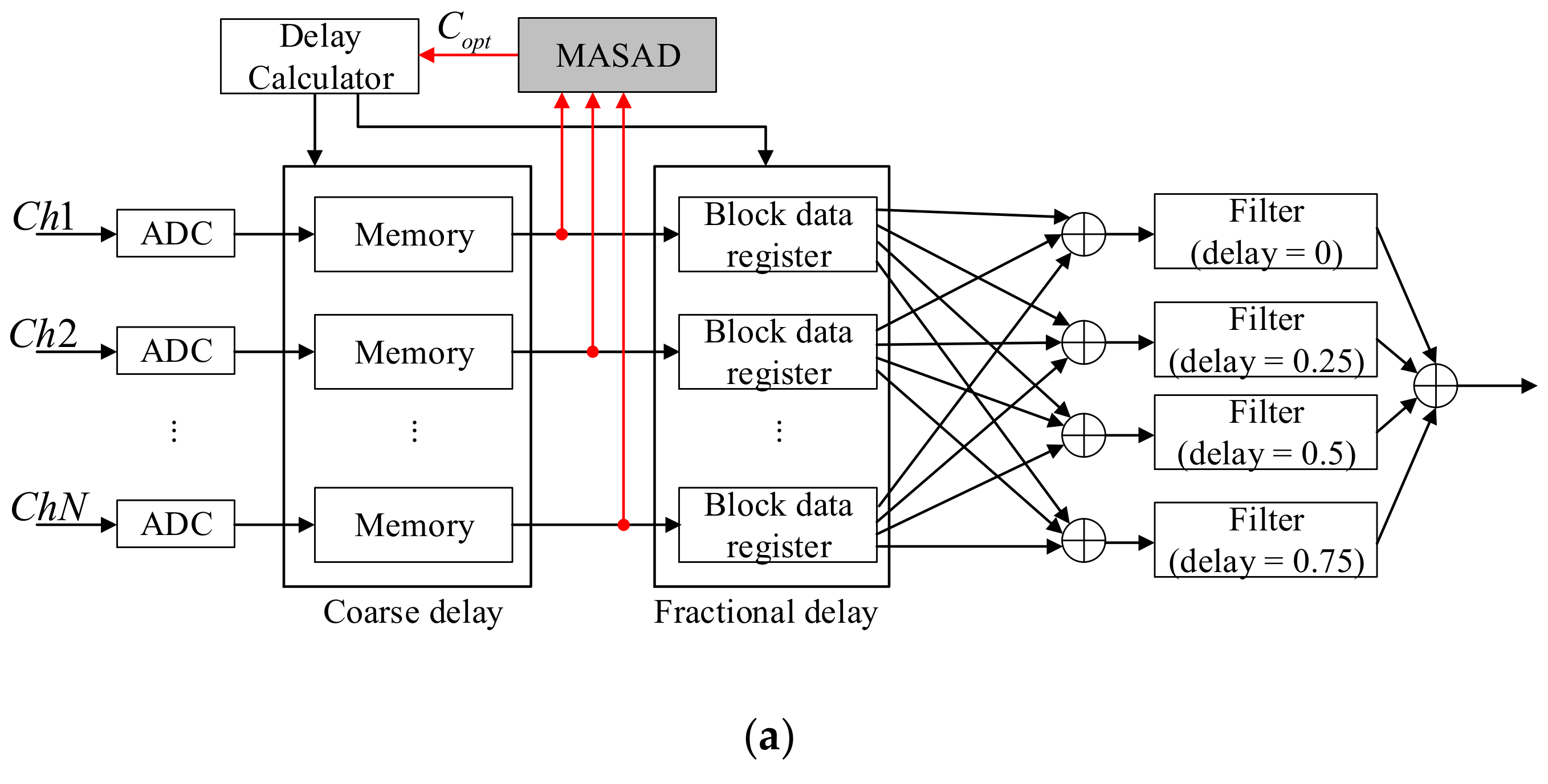 Electronics 08 01368 g001a Electronics 08 01368 g001a