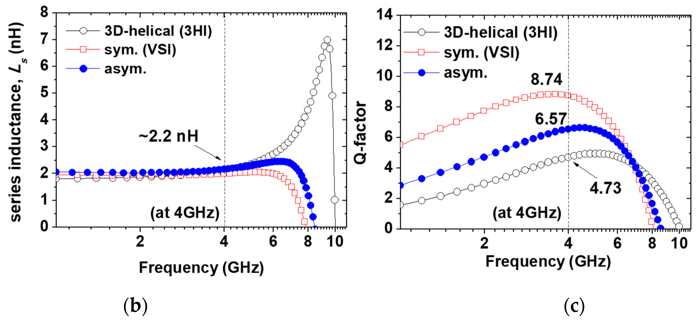 Electronics 08 01369 g001b 550