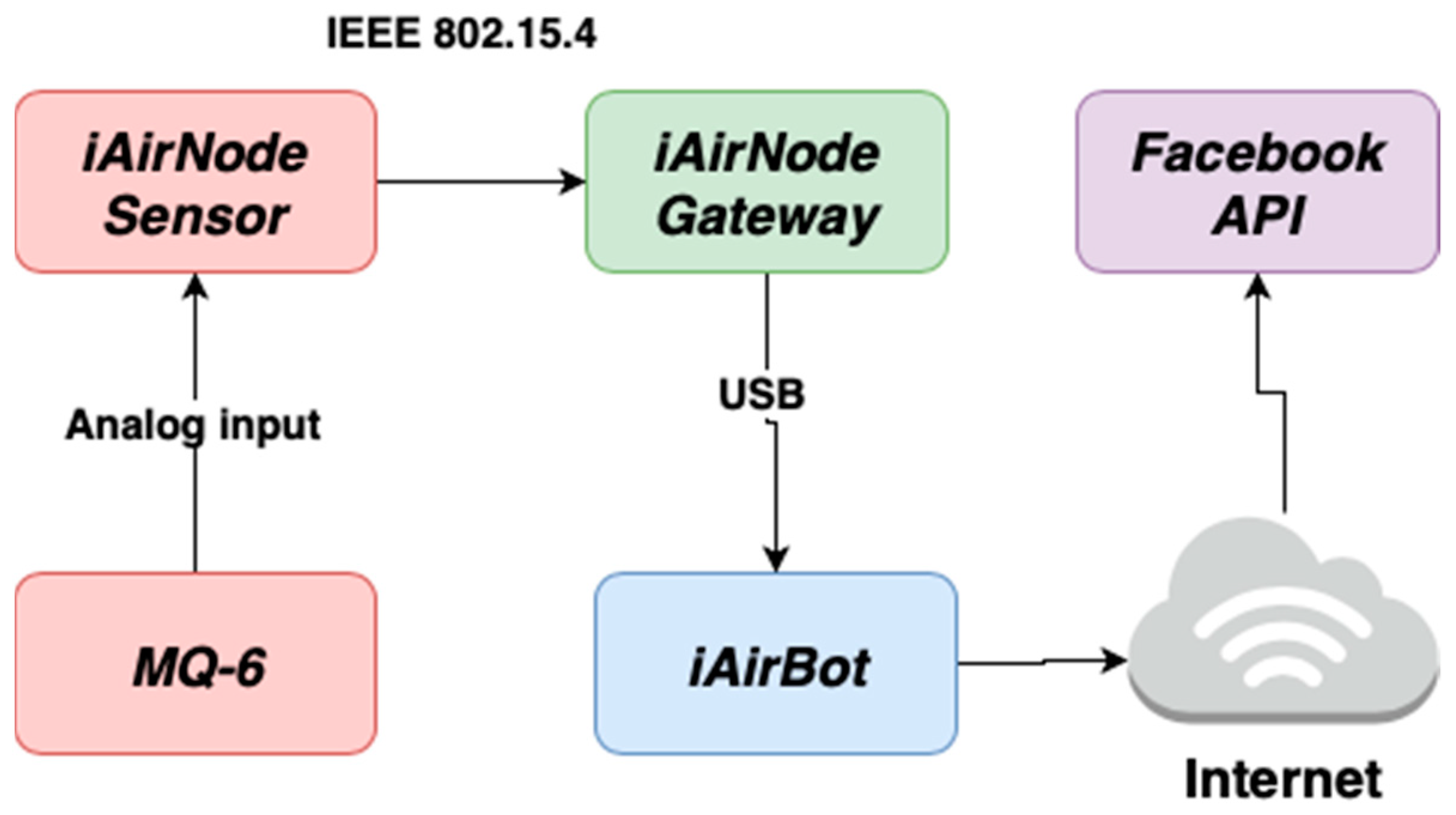 Electronics 08 01375 g005 550