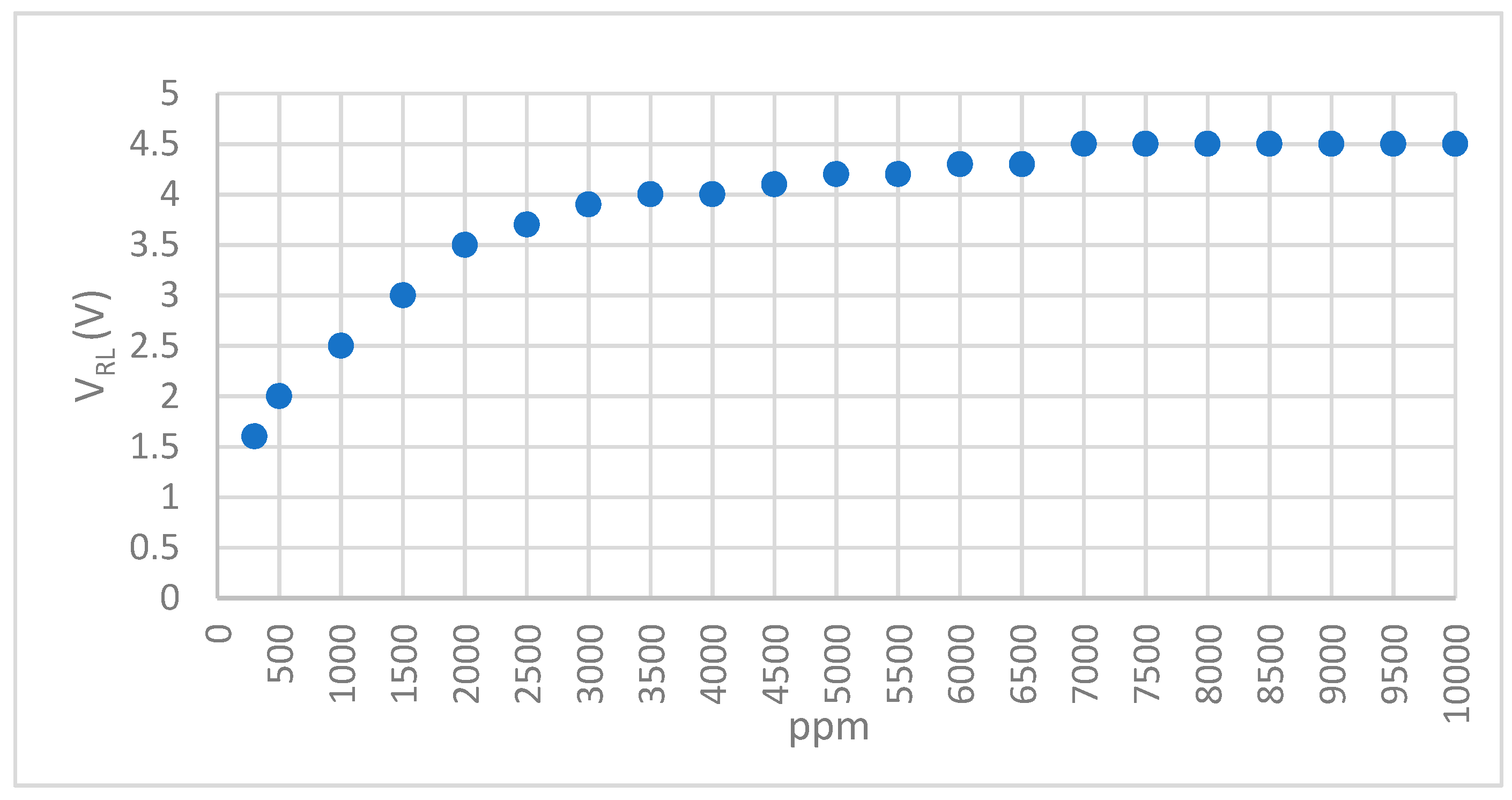 Electronics 08 01375 g006 550
