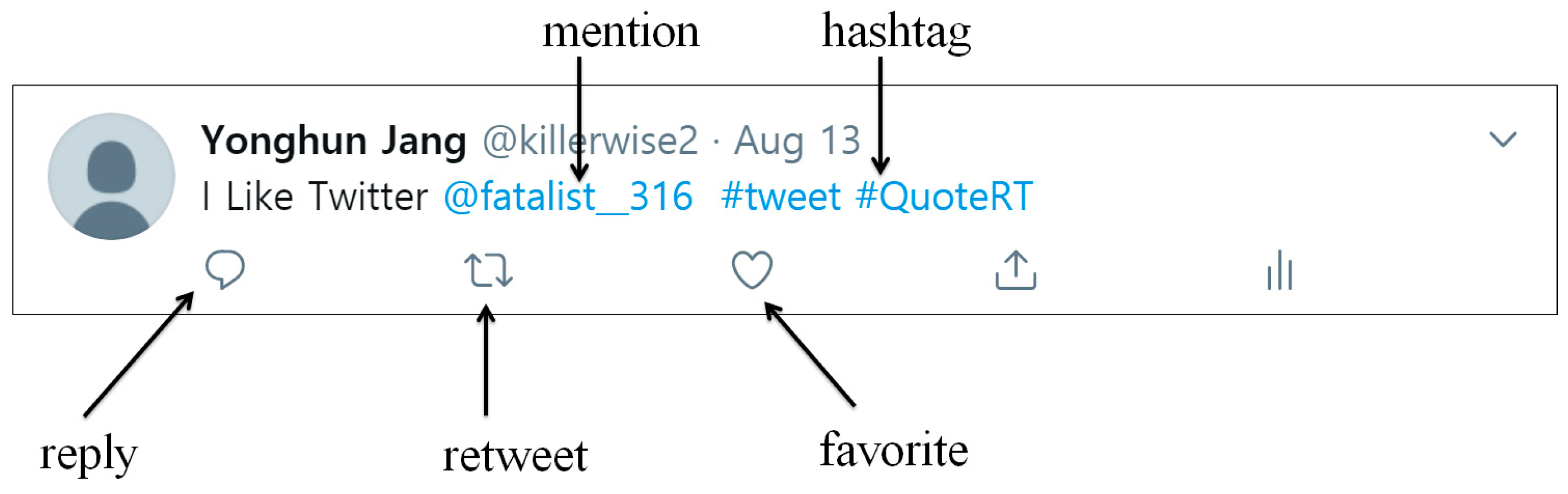 Electronics 08 01377 g002 550