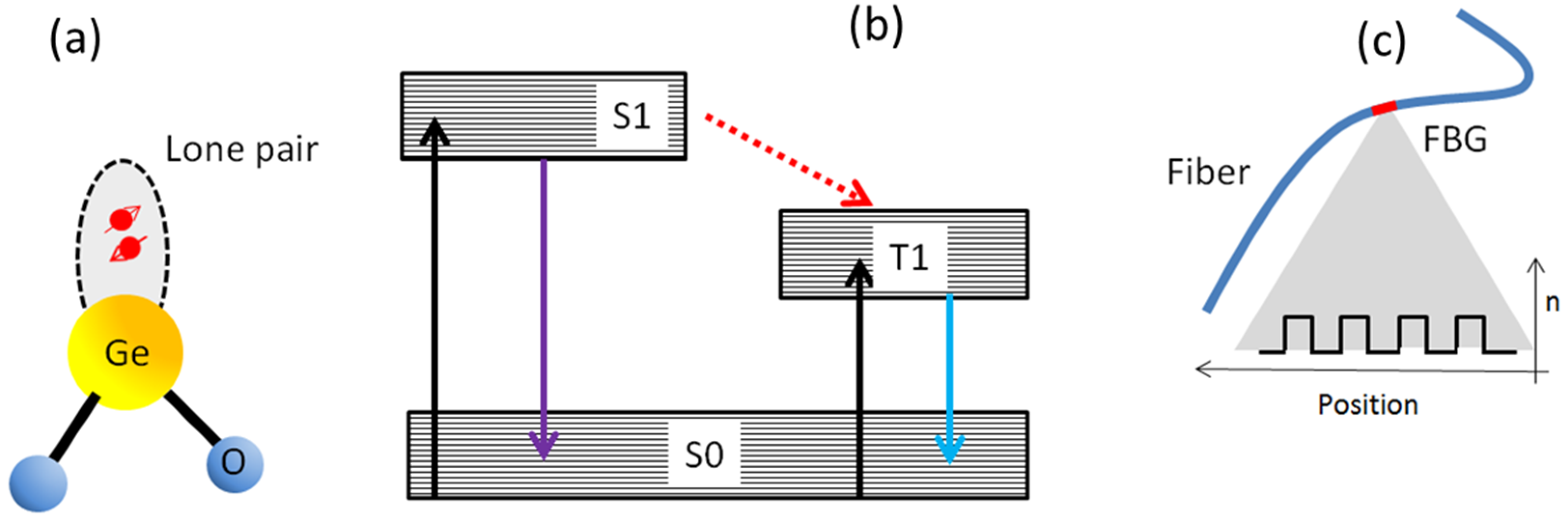 Electronics 08 01378 g003
