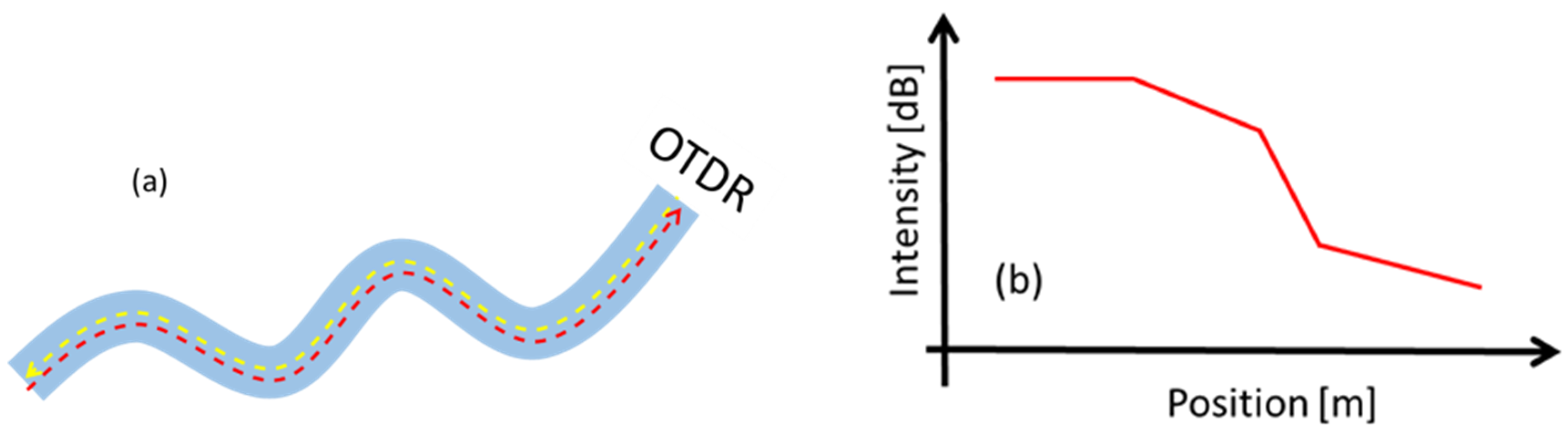Electronics 08 01378 g005