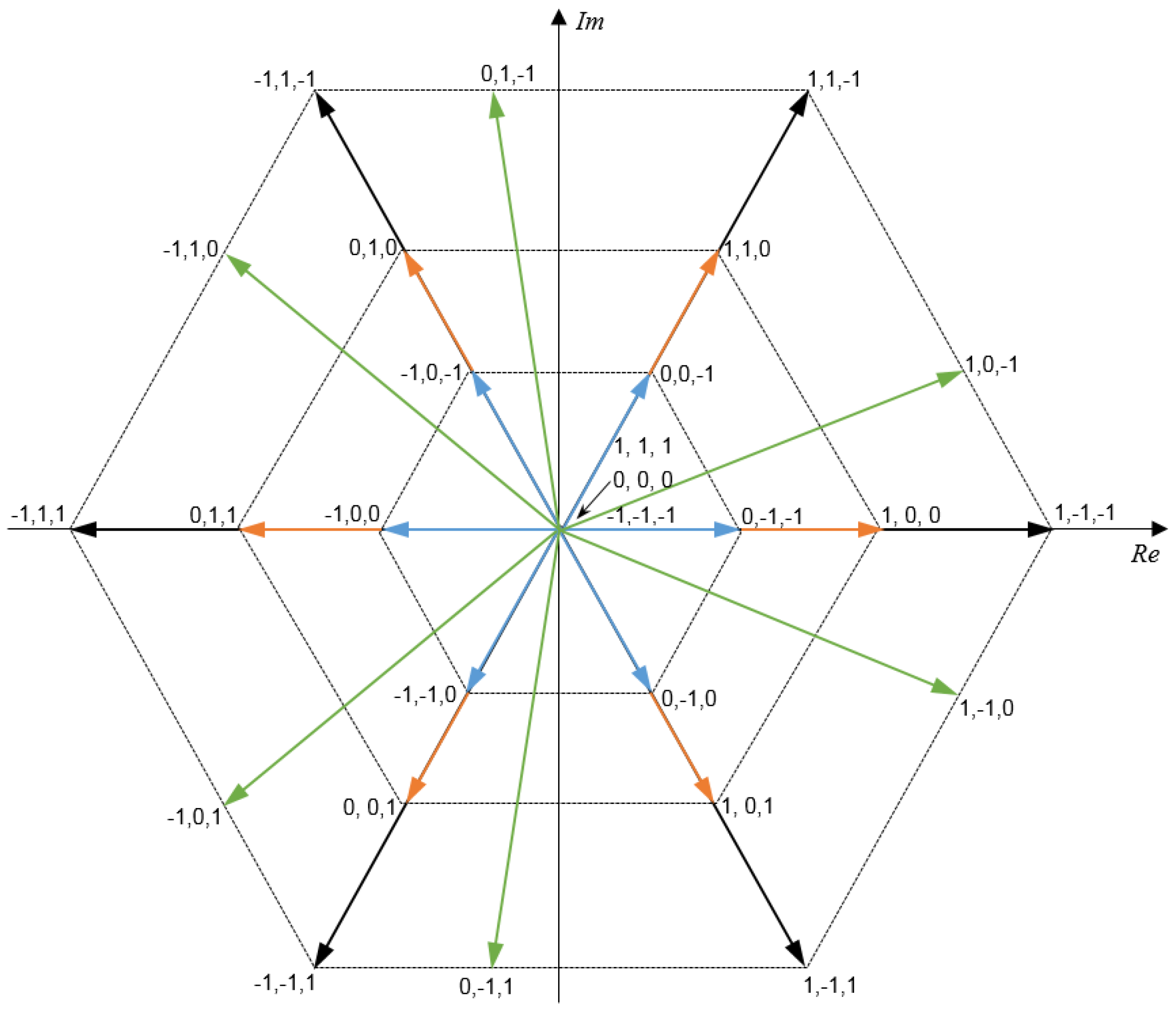 Electronics 08 01379 g003