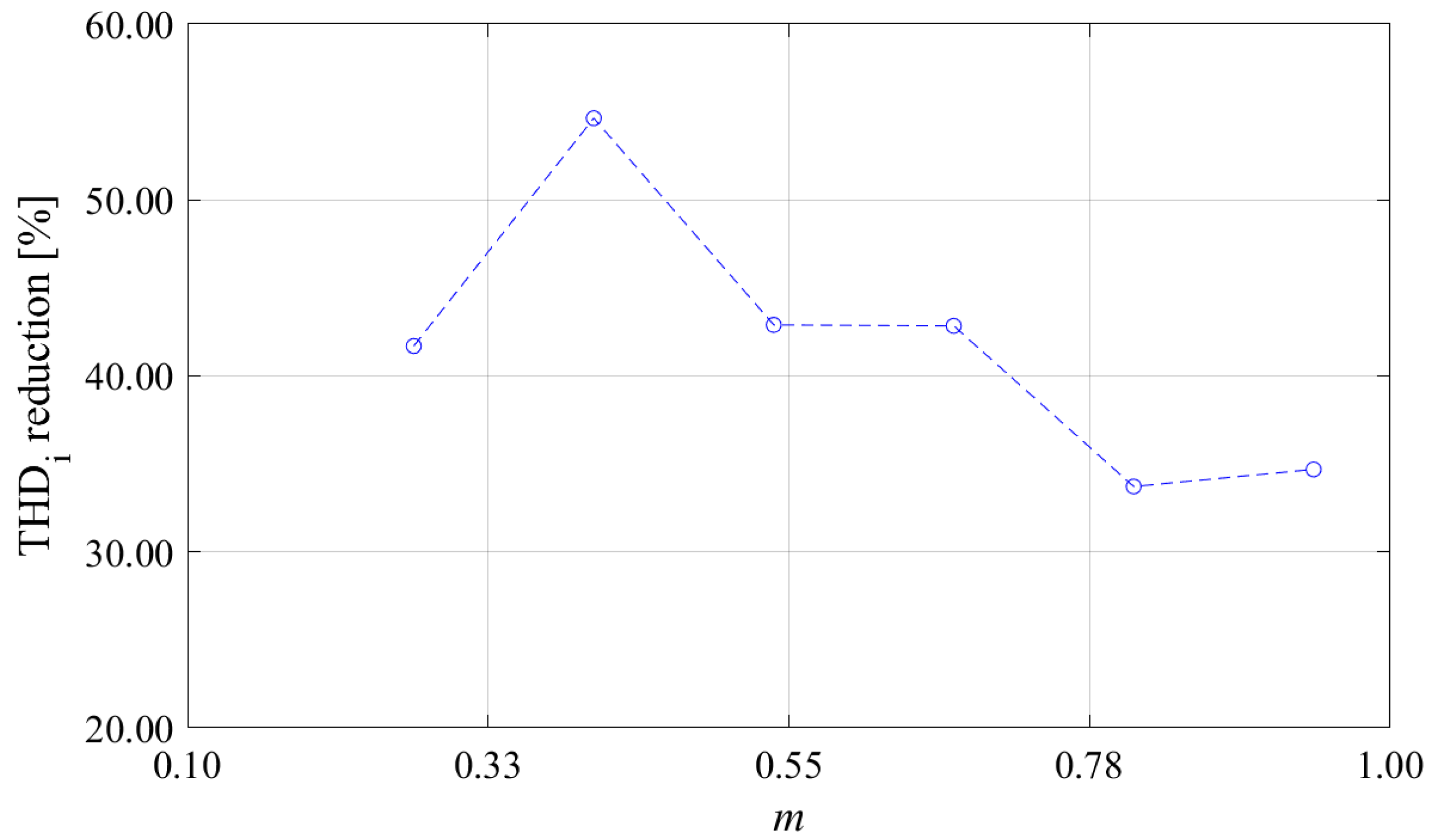 Electronics 08 01379 g010
