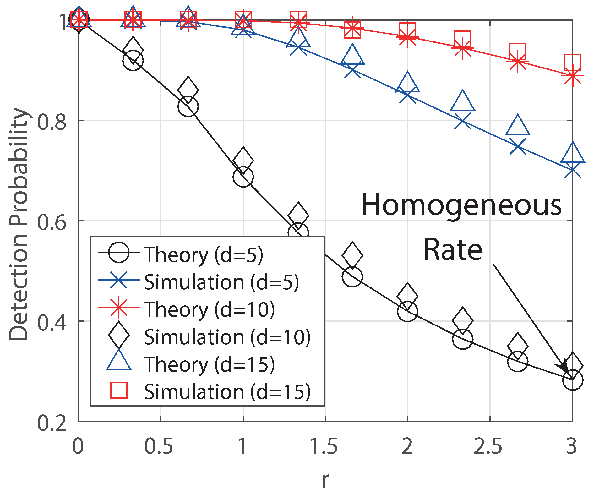 Electronics 08 01384 g003 Electronics 08 01384 g003