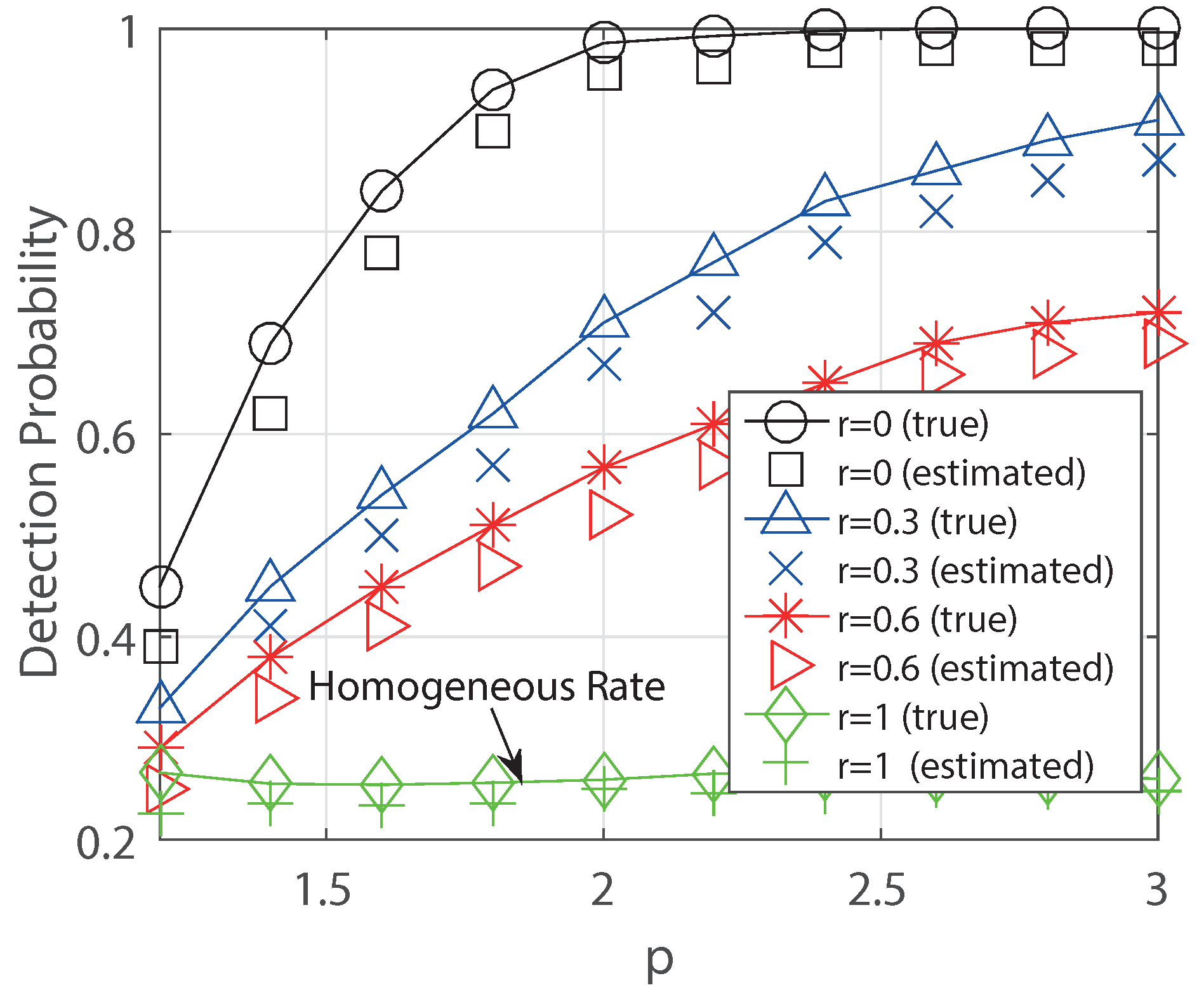 Electronics 08 01384 g005 Electronics 08 01384 g005