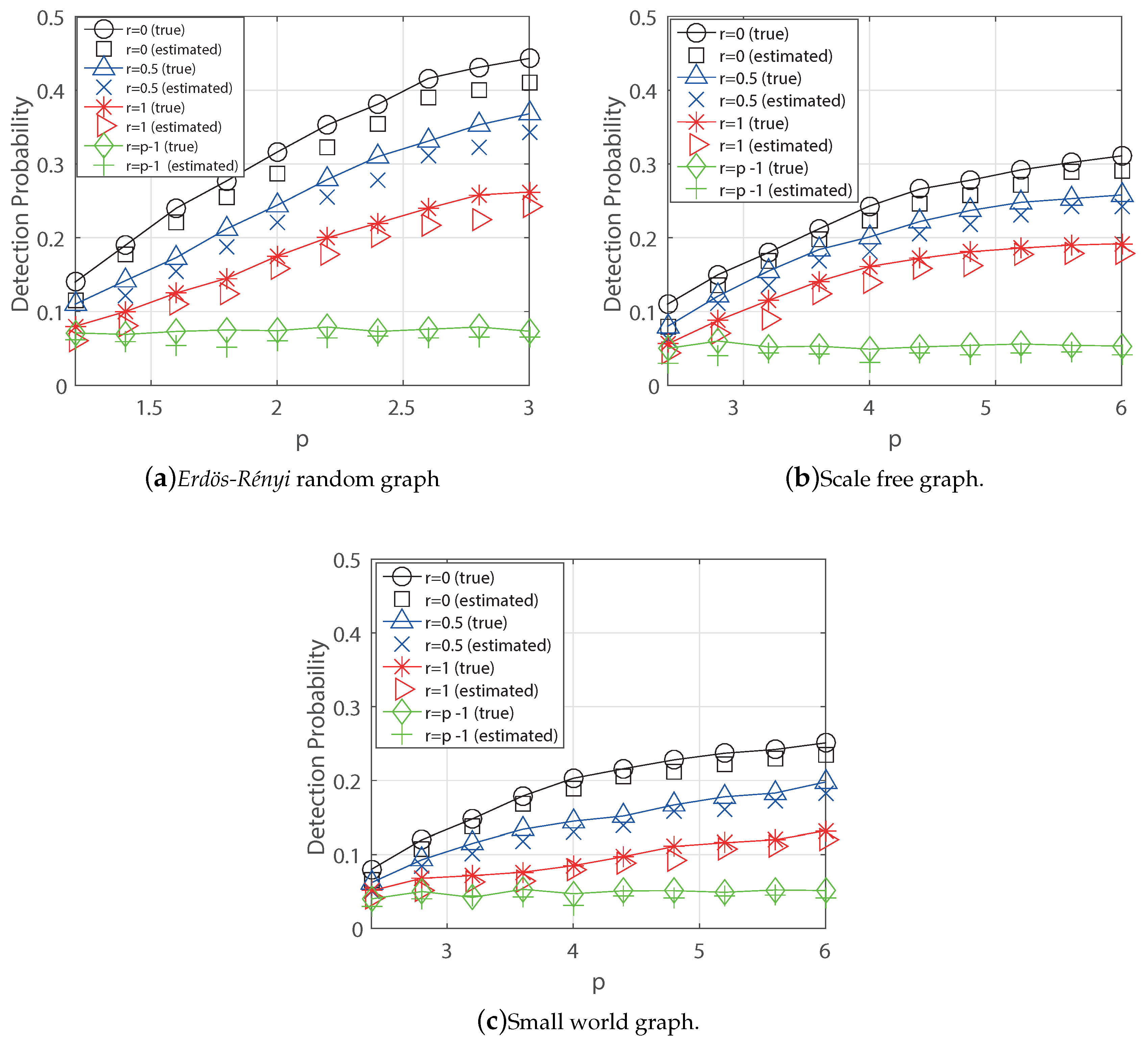Electronics 08 01384 g006 Electronics 08 01384 g006