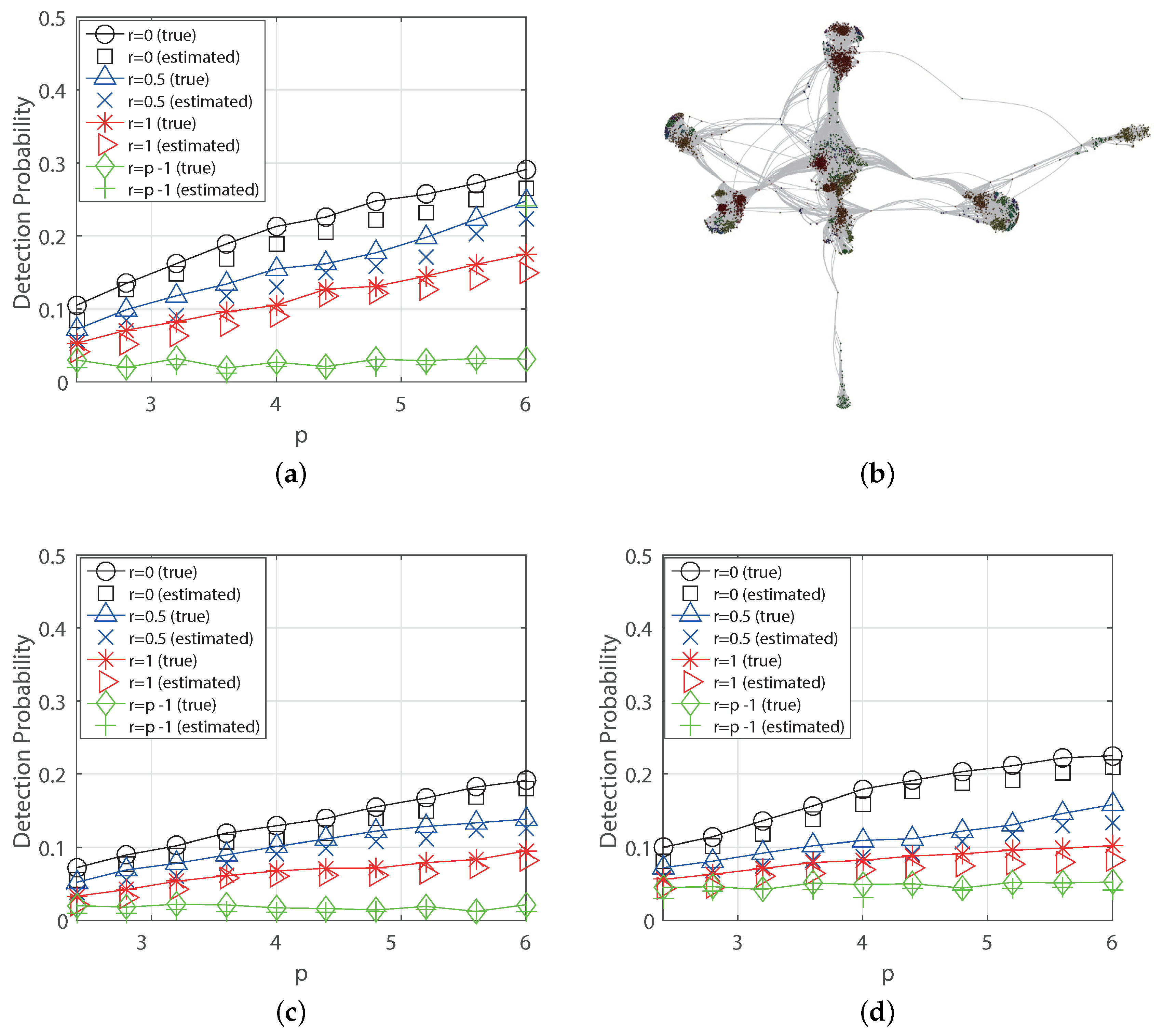 Electronics 08 01384 g007 Electronics 08 01384 g007