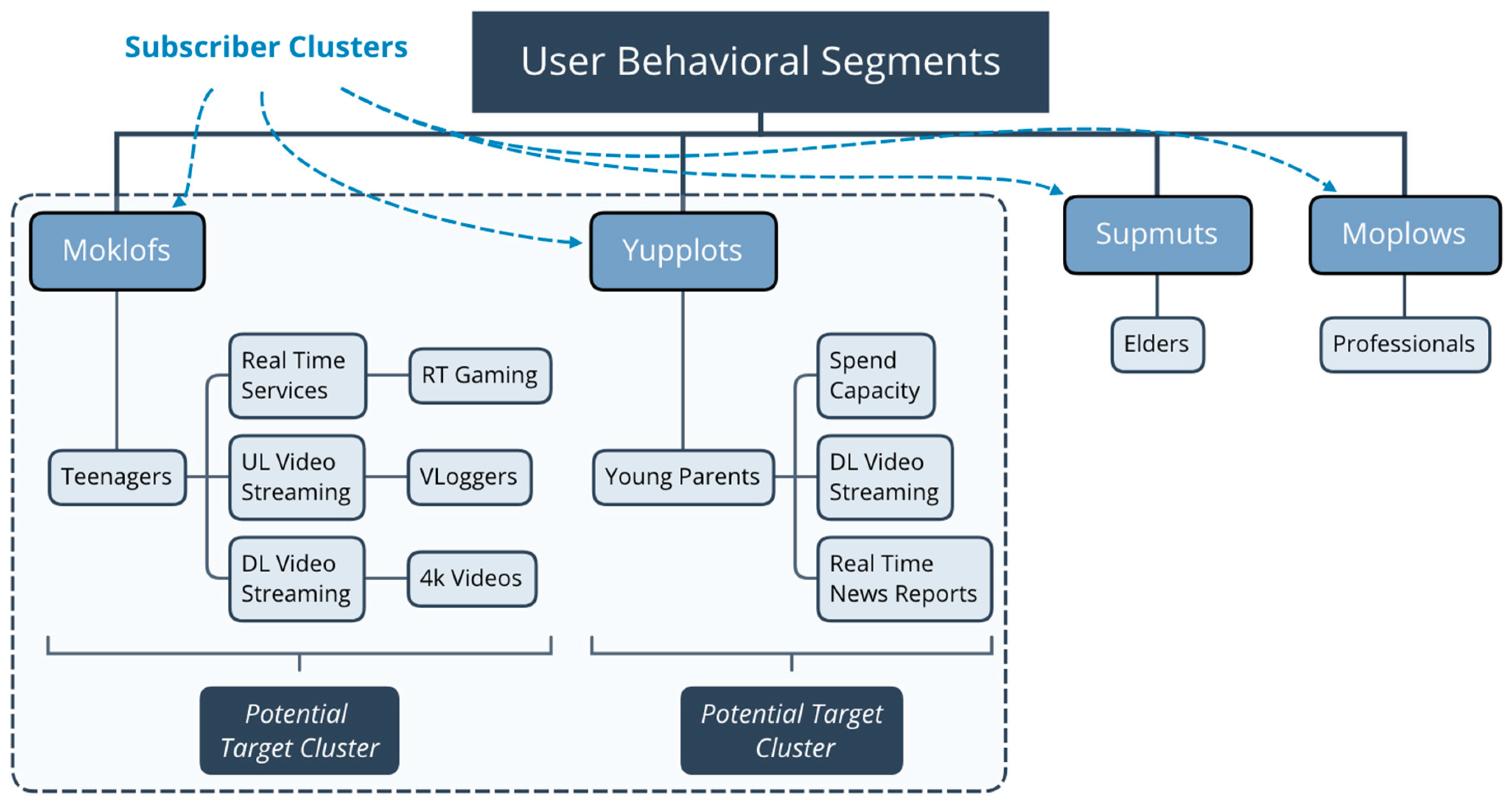 Electronics 08 01385 g003 550