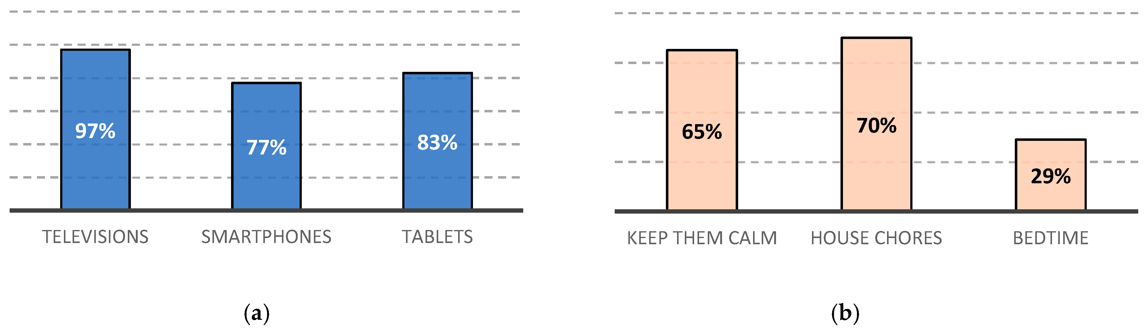 Electronics 08 01385 g005 550