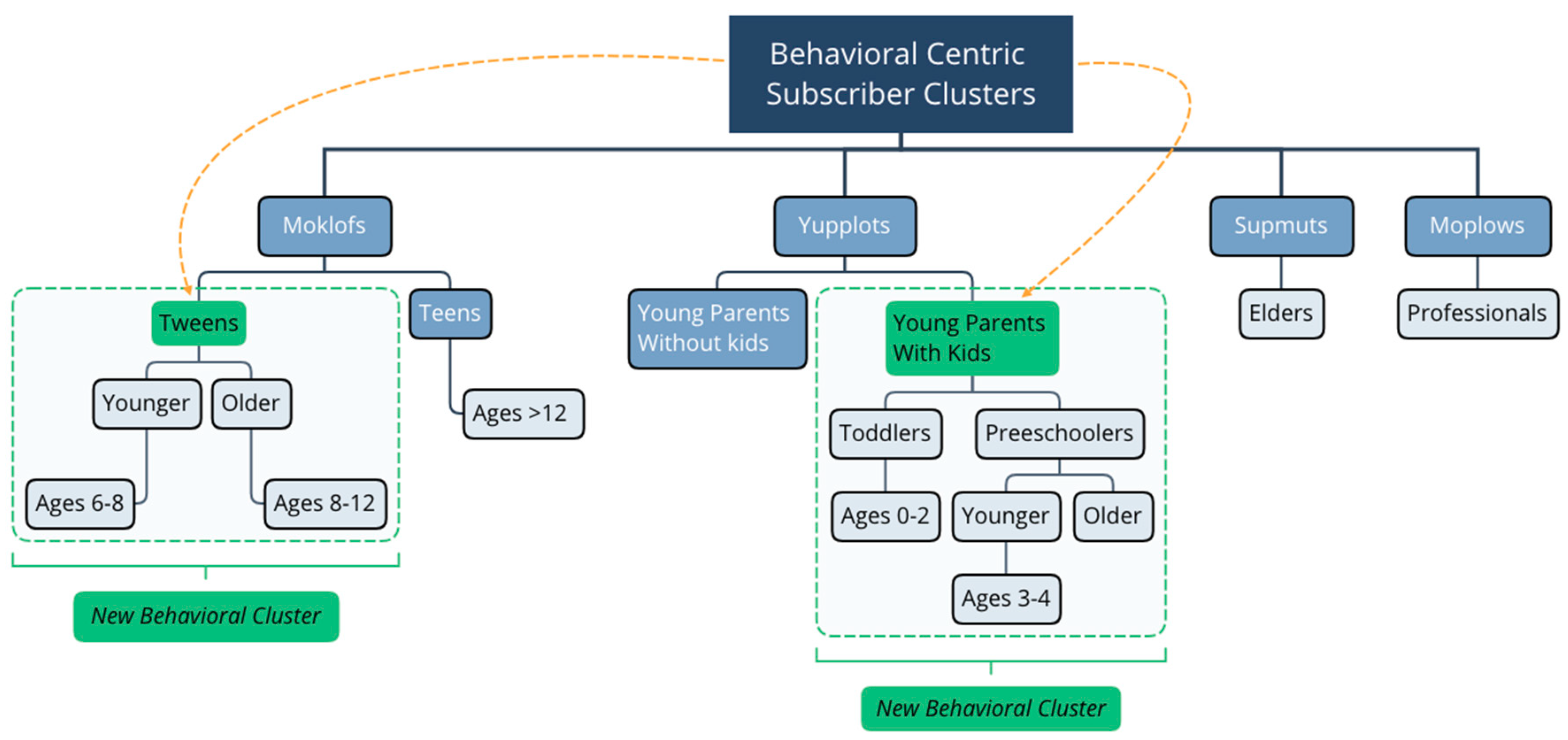 Electronics 08 01385 g008 550