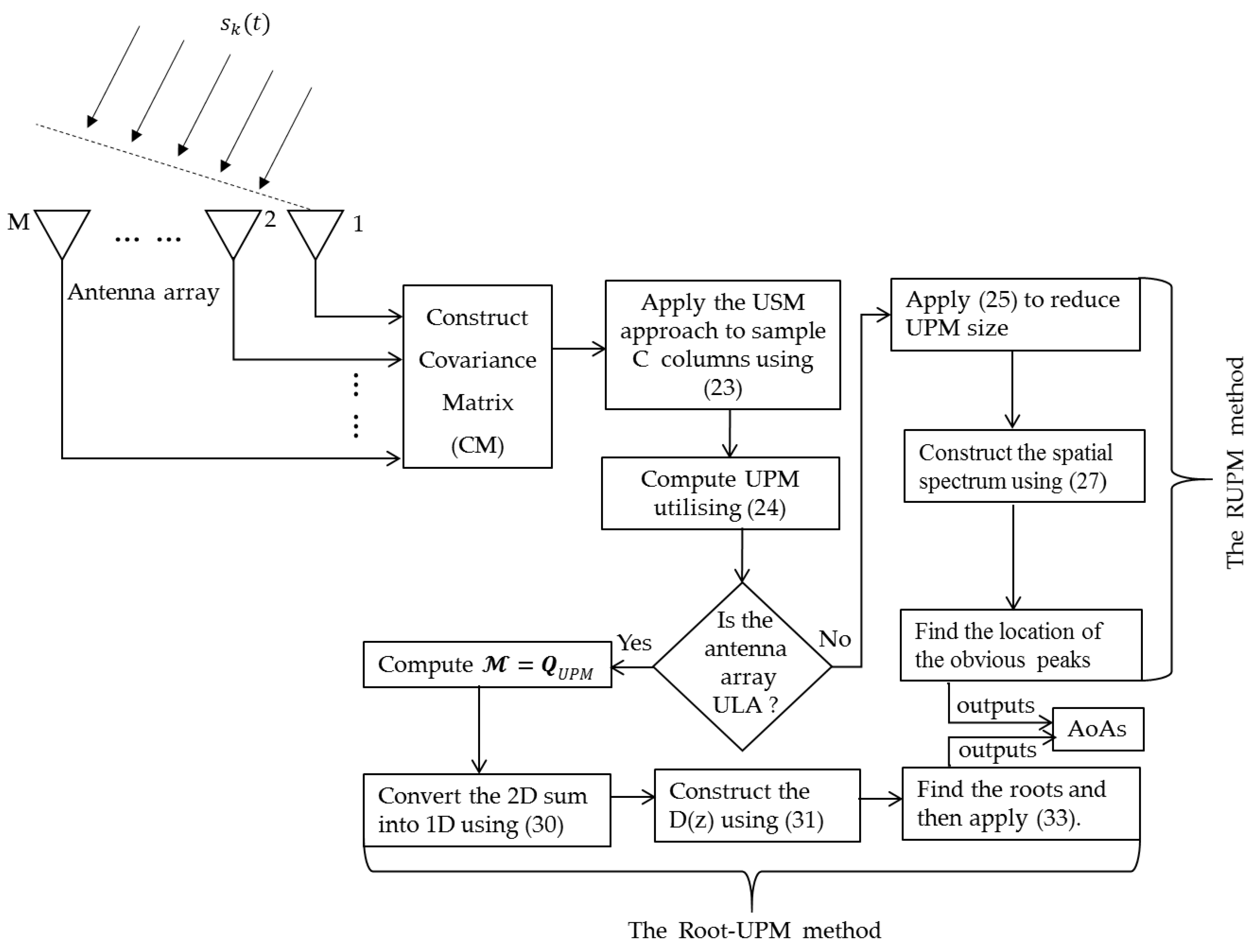 Electronics 08 01386 g004