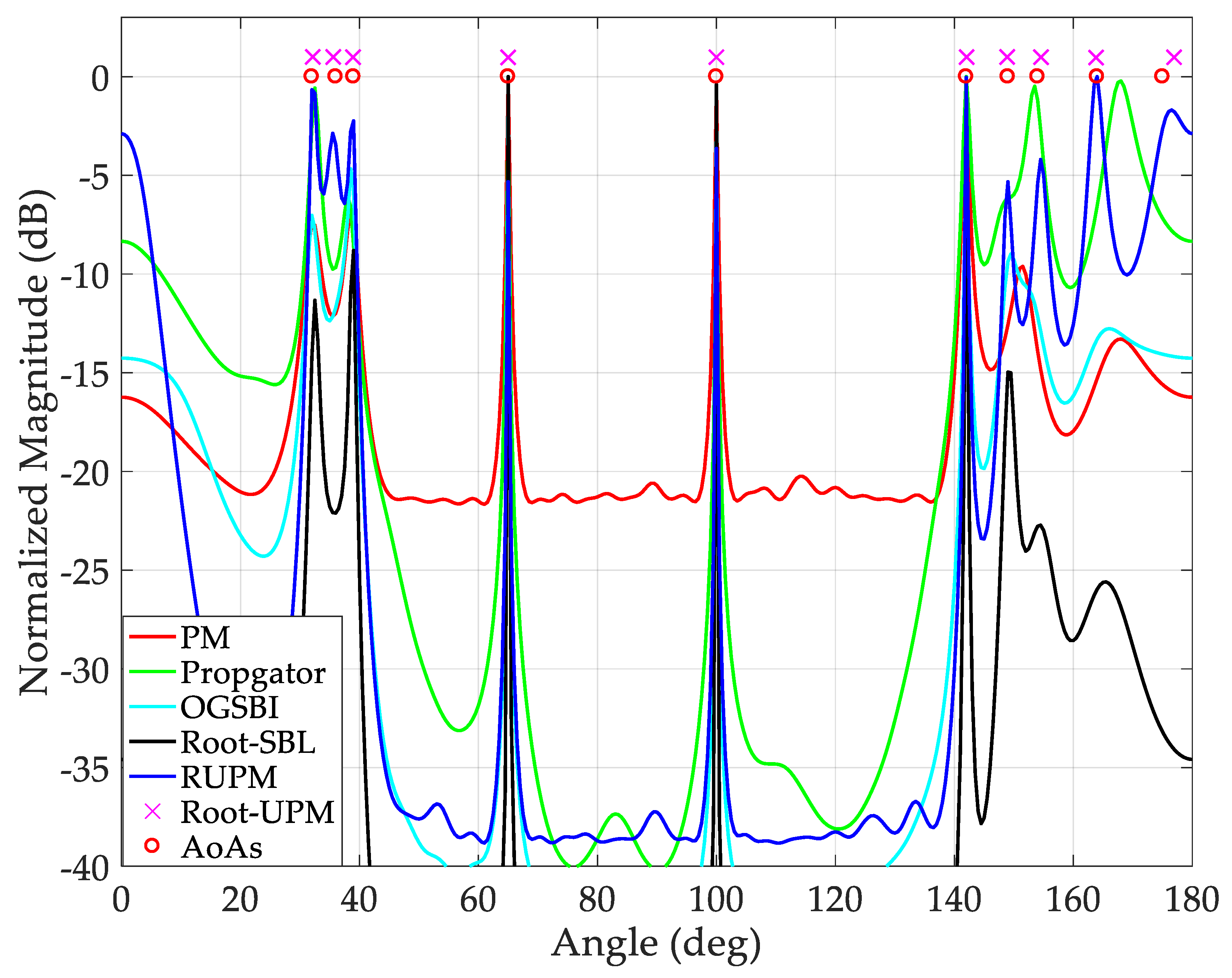Electronics 08 01386 g005