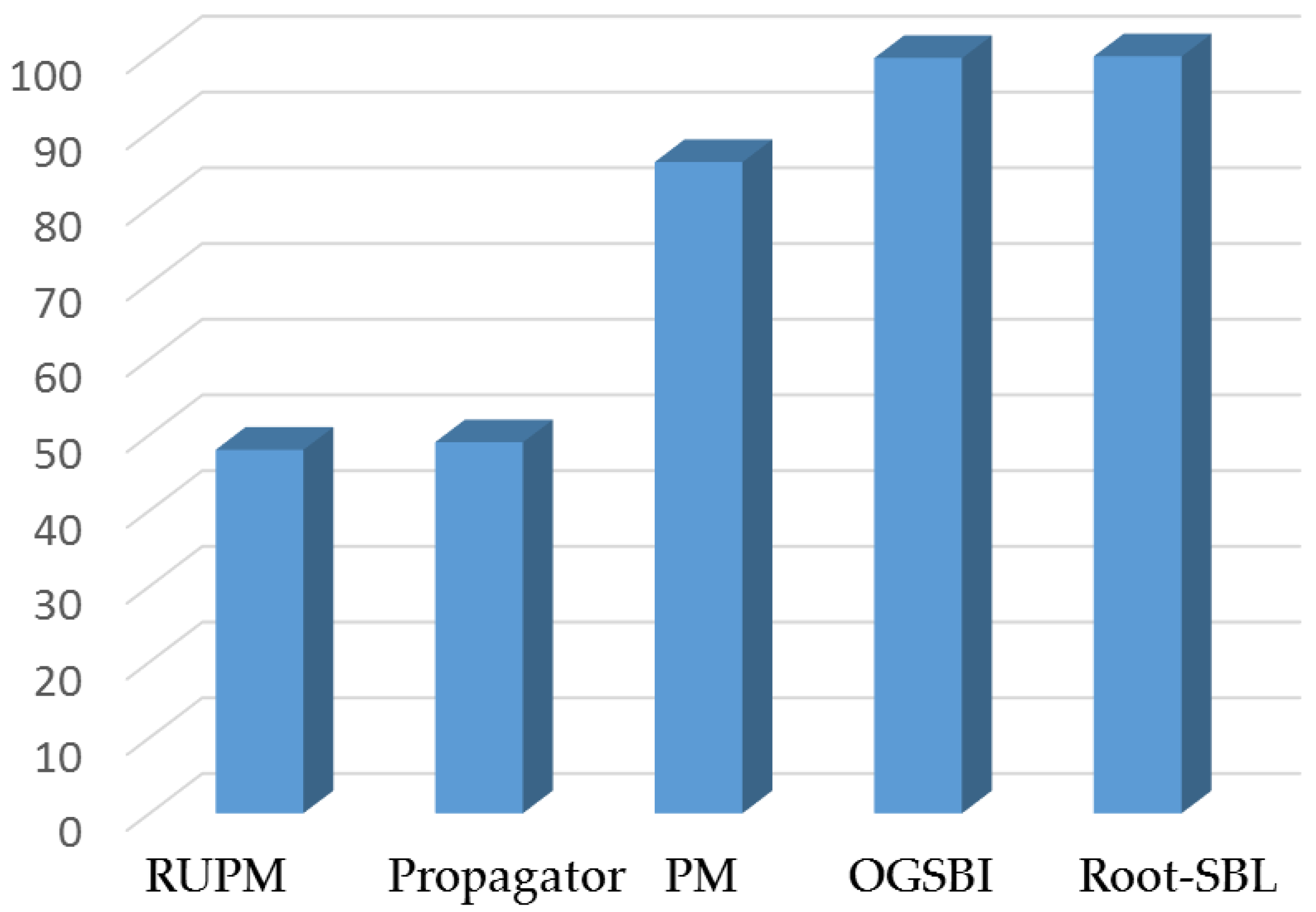 Electronics 08 01386 g006