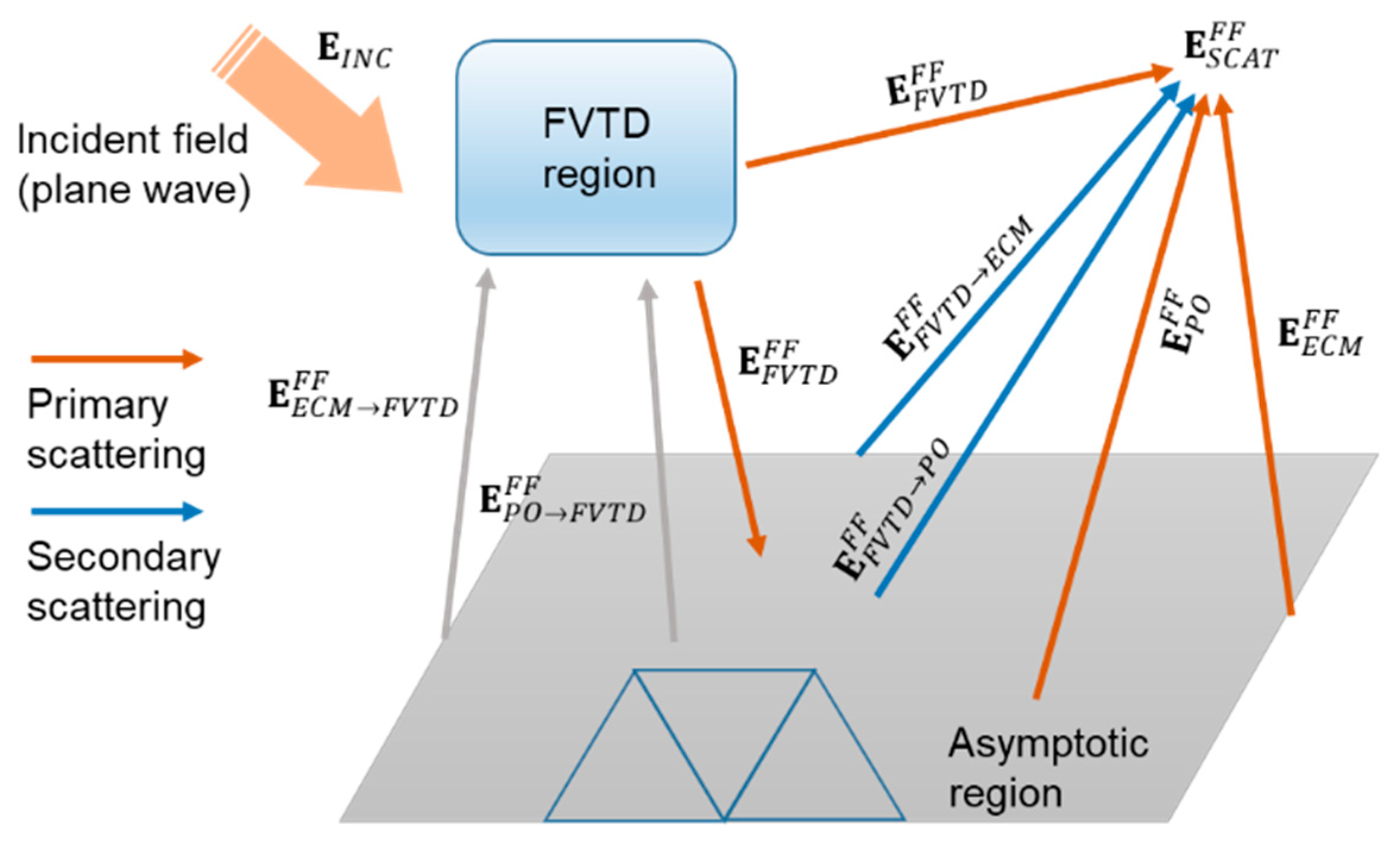 Electronics 08 01388 g001