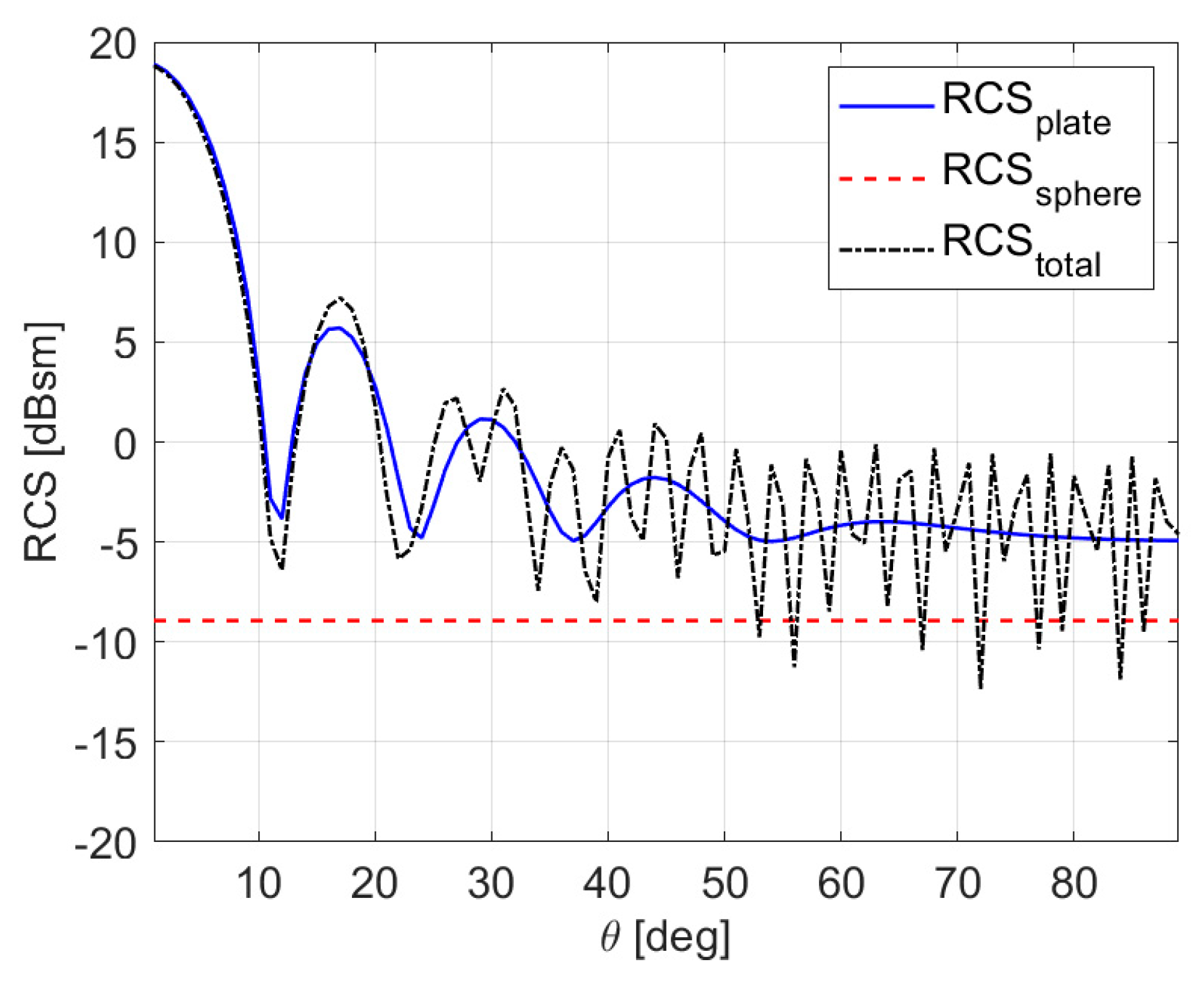 Electronics 08 01388 g003