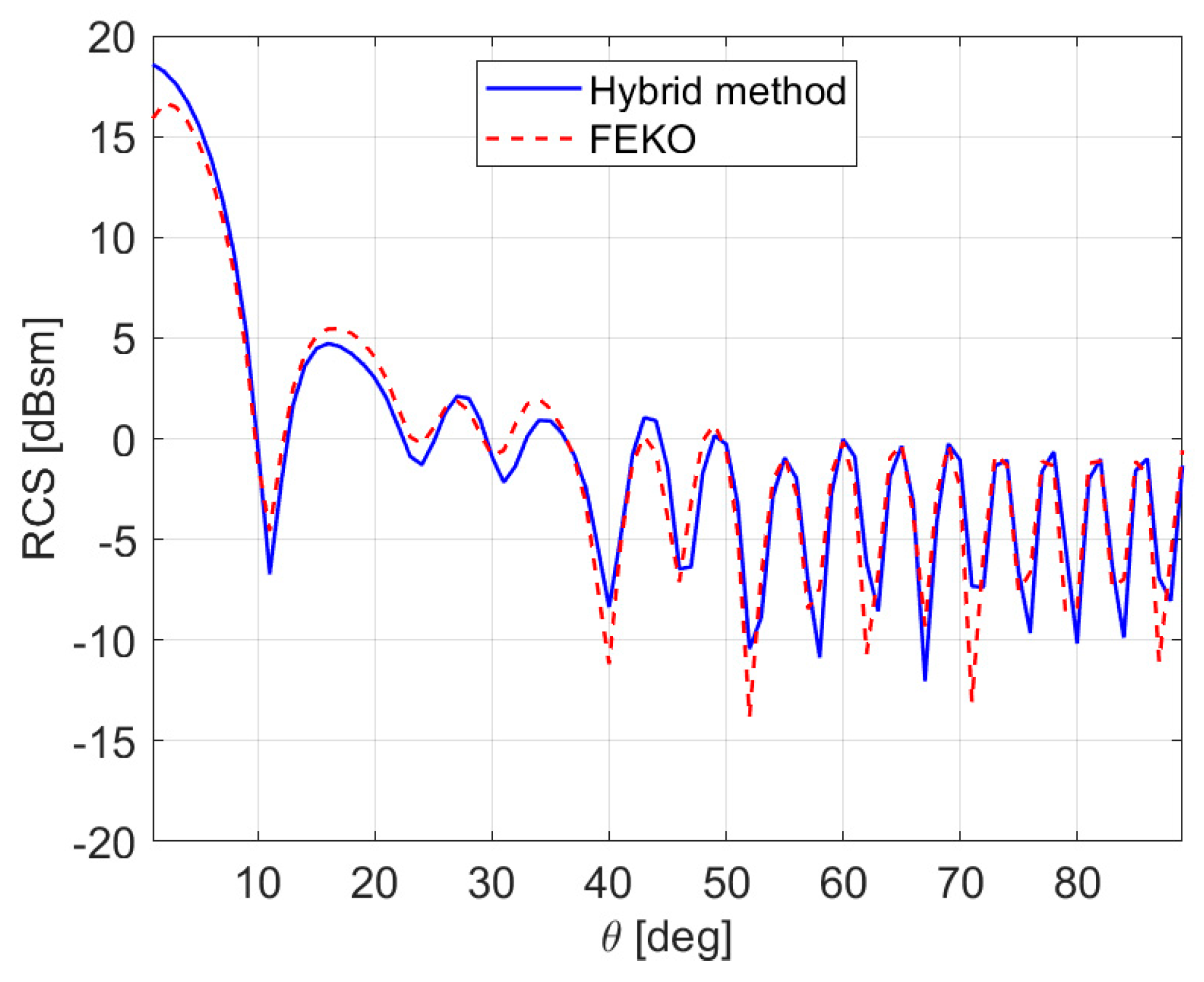 Electronics 08 01388 g004