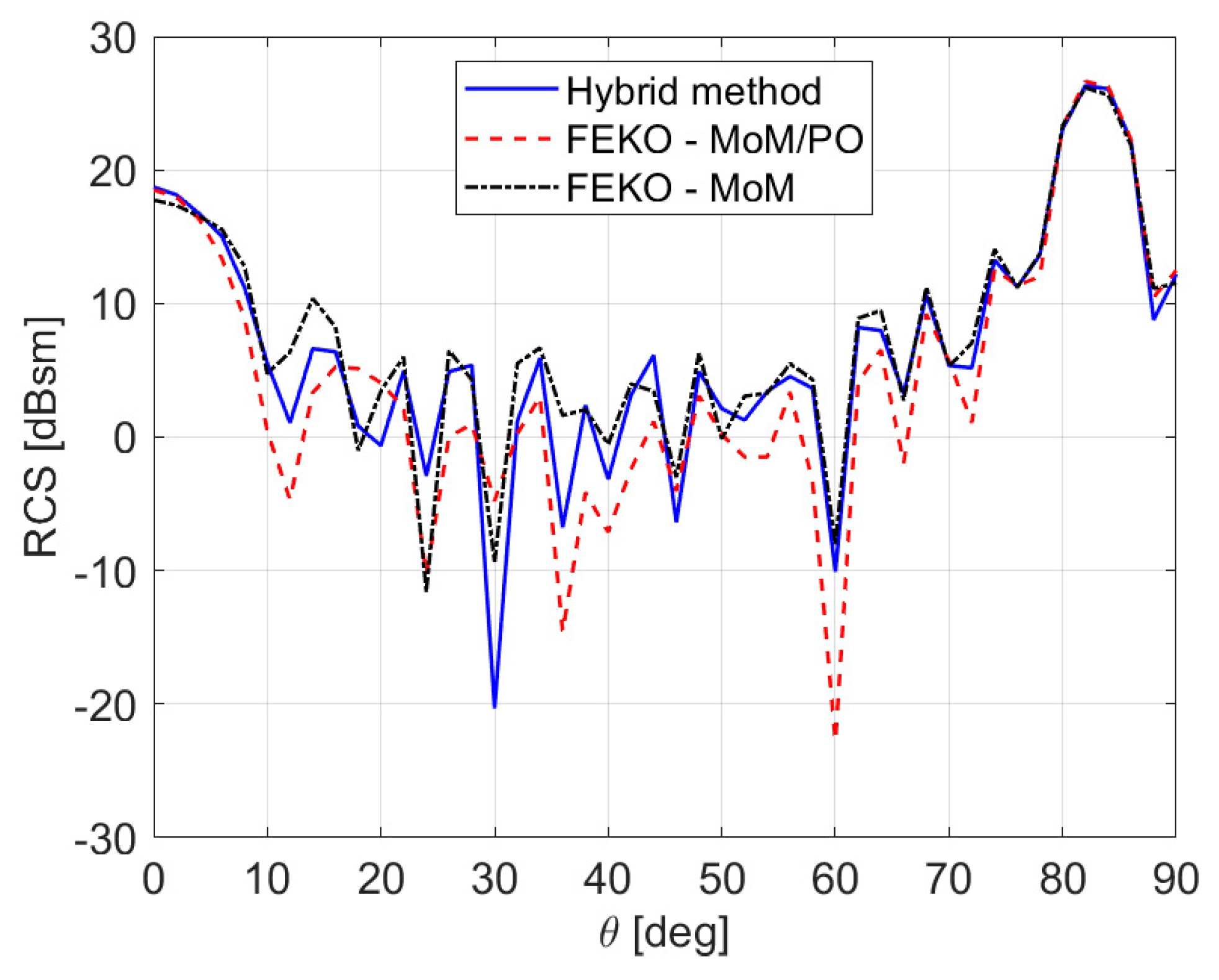 Electronics 08 01388 g006