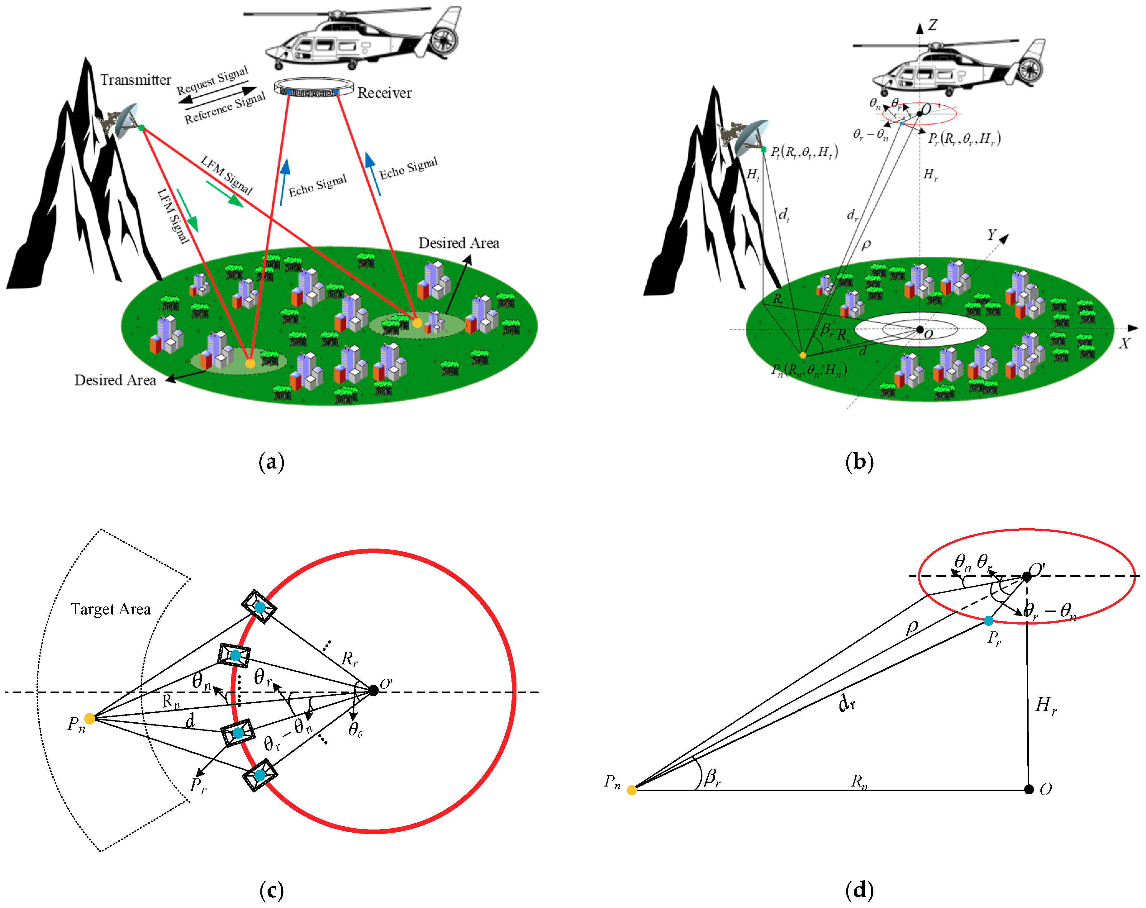 Electronics 08 01389 g002 Electronics 08 01389 g002