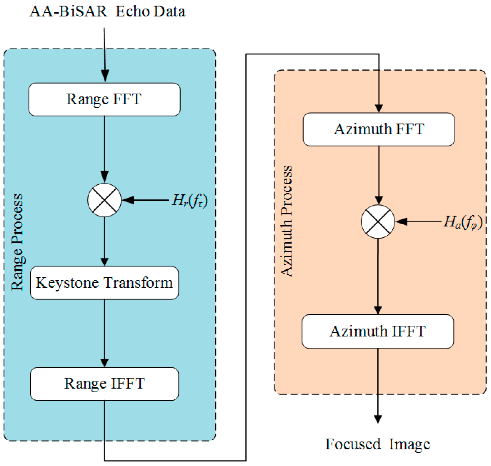 Electronics 08 01389 g003 Electronics 08 01389 g003