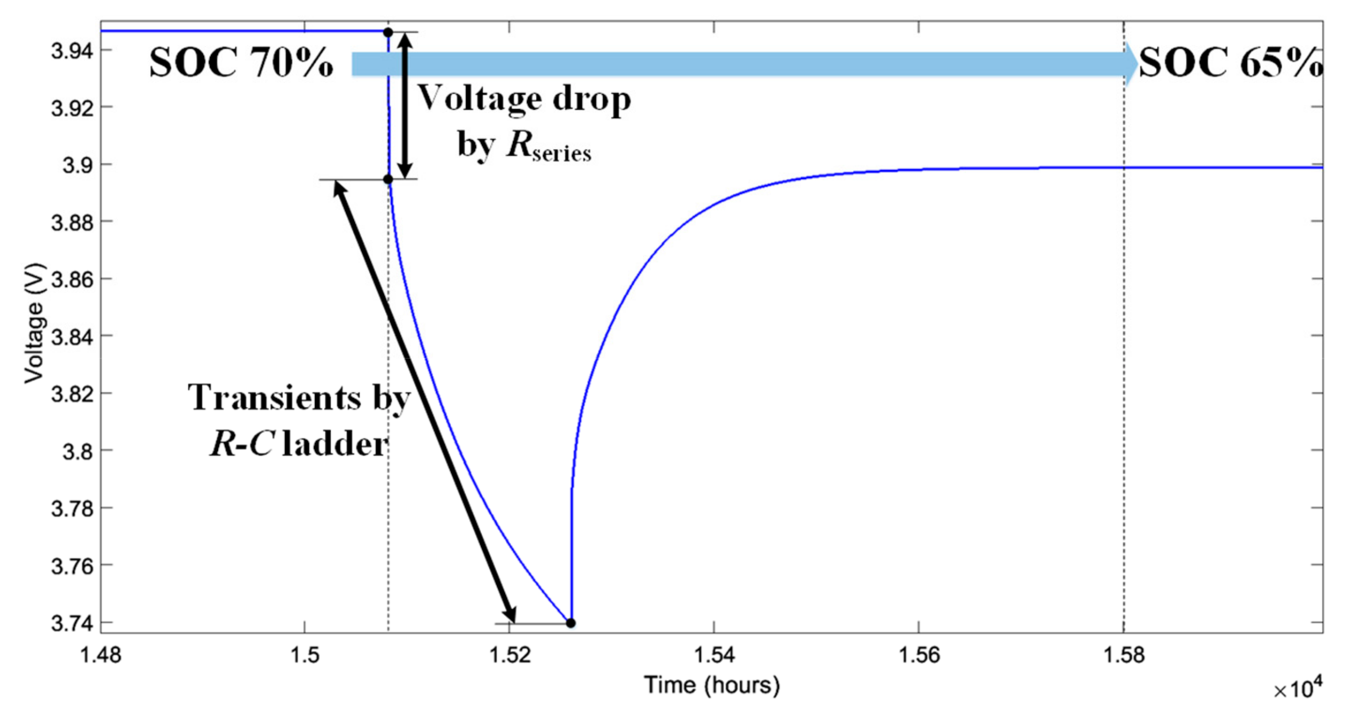 Electronics 08 01390 g004 550