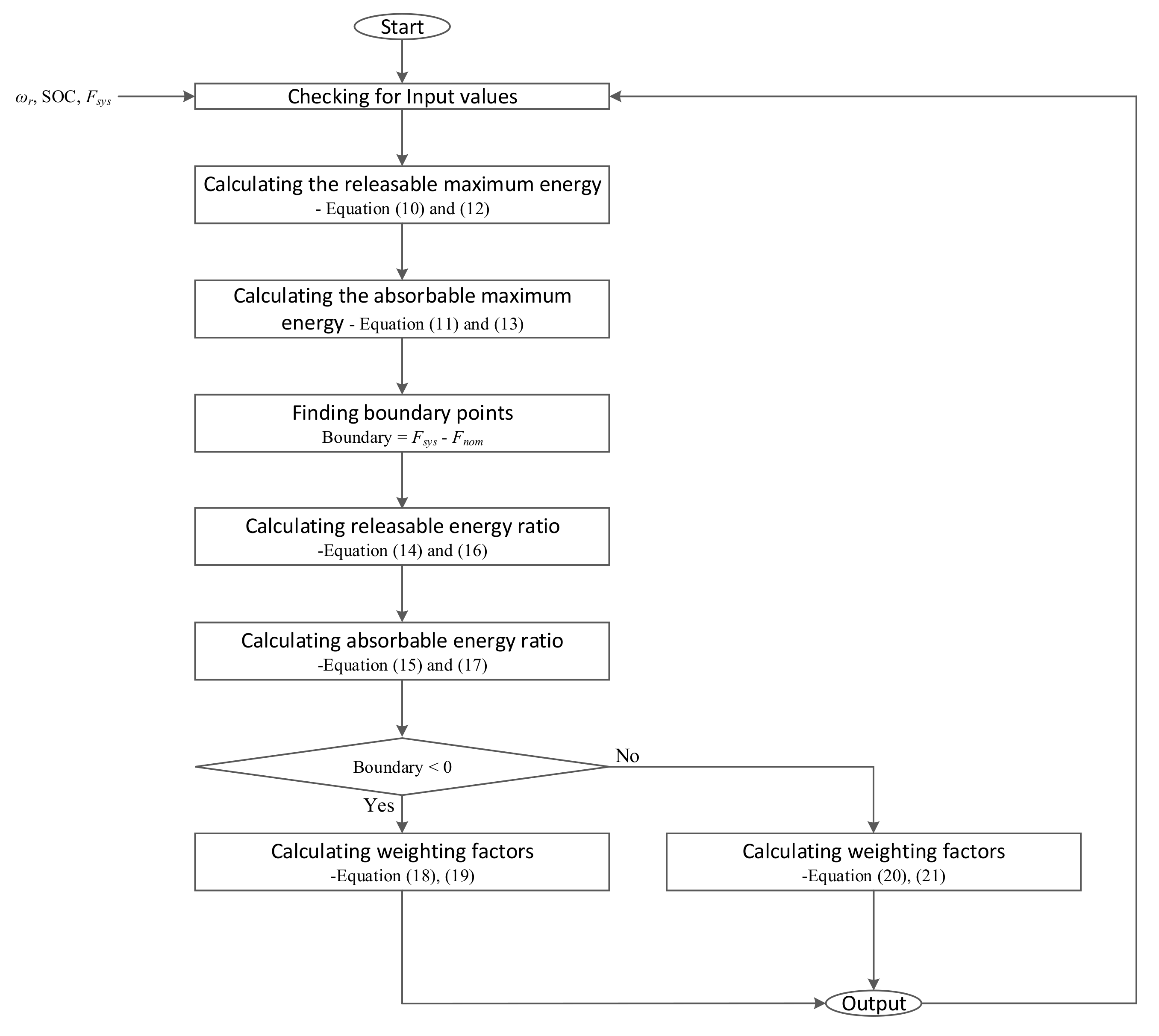 Electronics 08 01390 g005 550