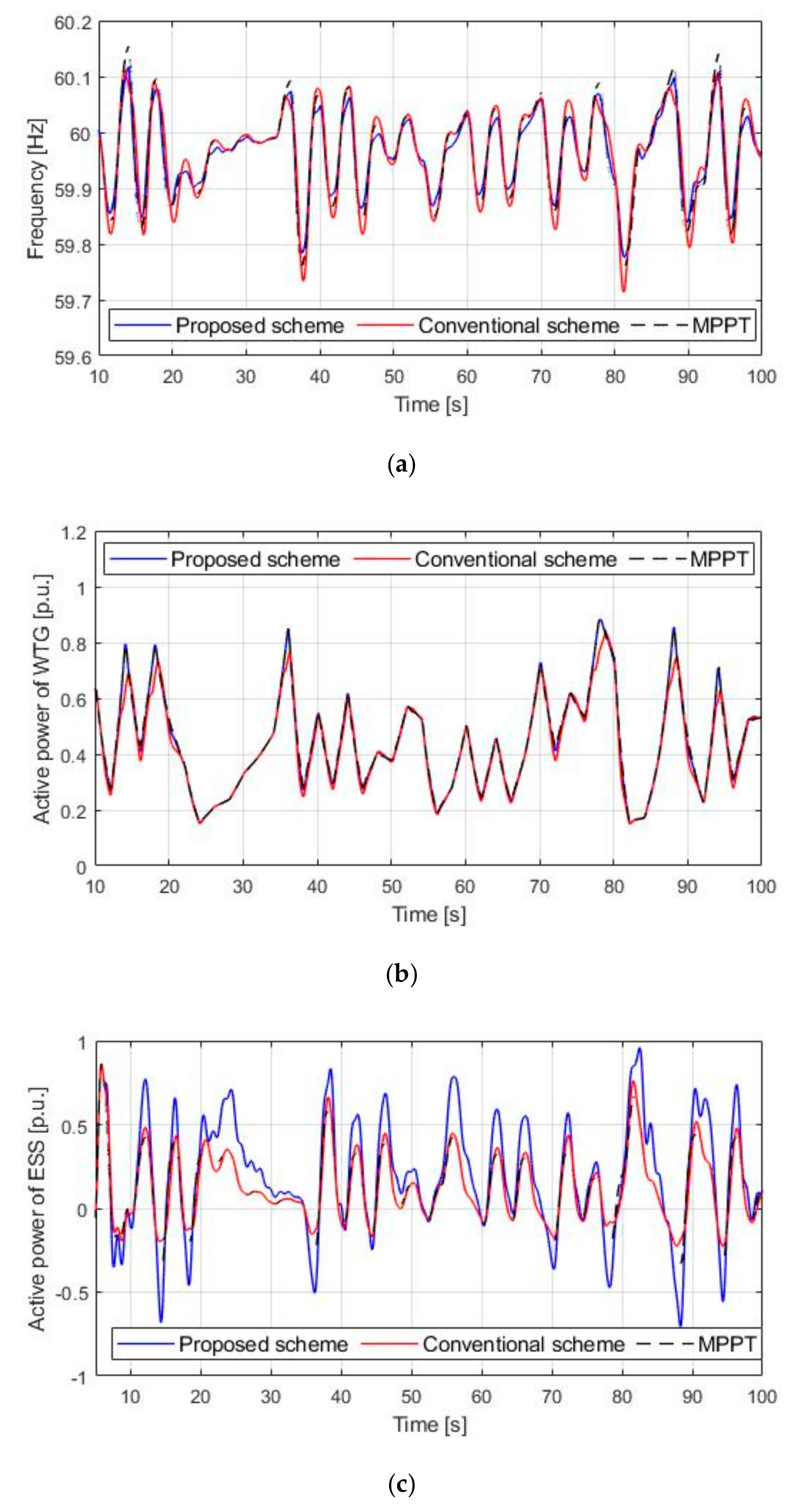 Electronics 08 01390 g009a 550