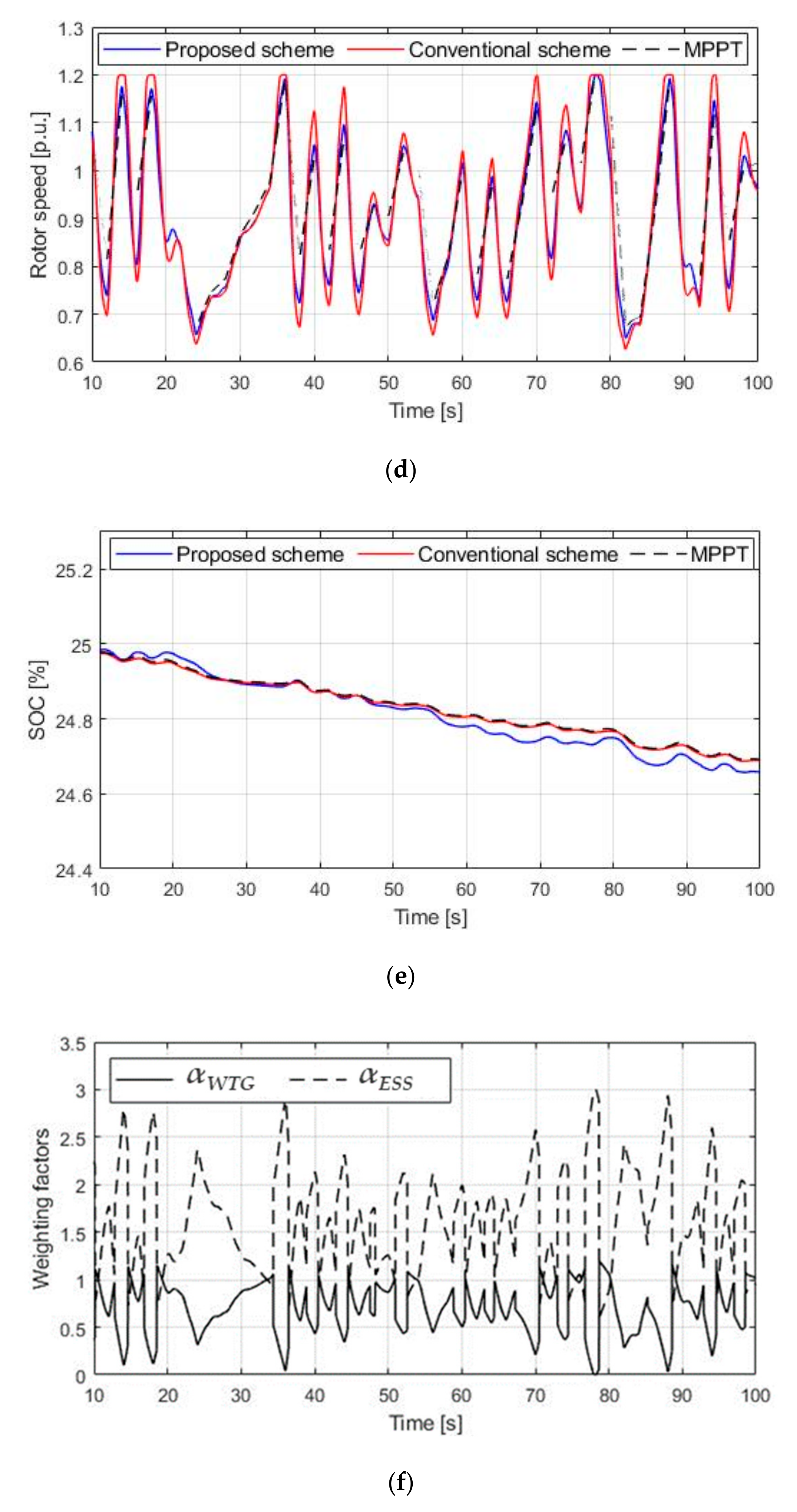 Electronics 08 01390 g010b 550