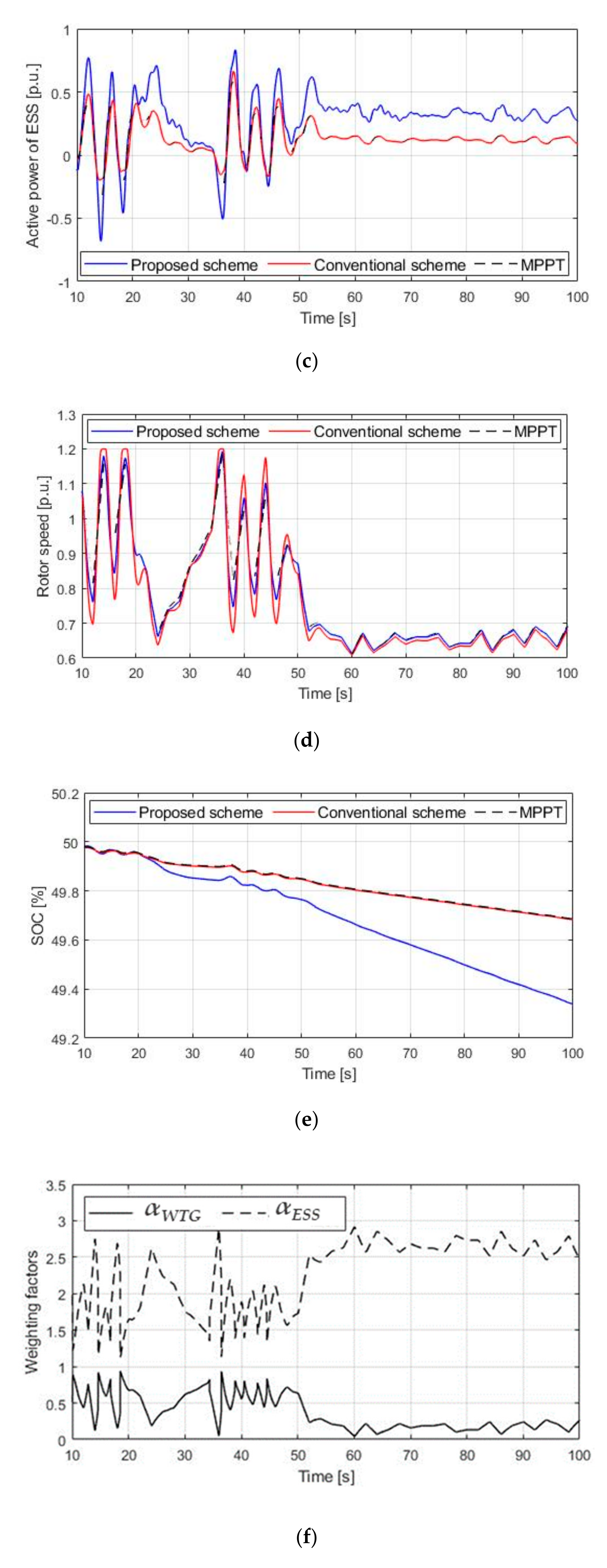 Electronics 08 01390 g012b 550