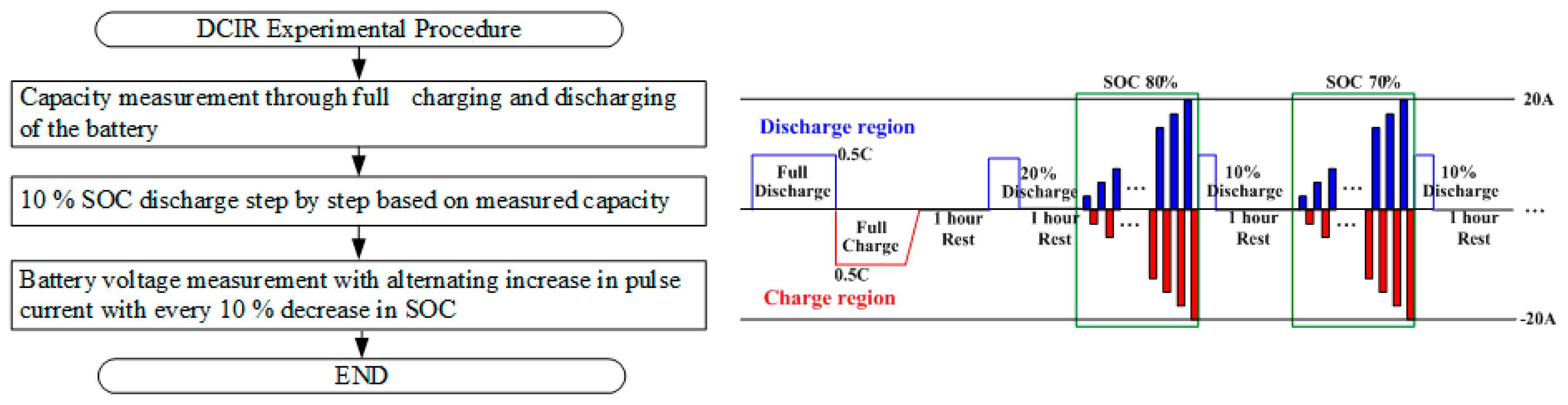 Electronics 08 01395 g007