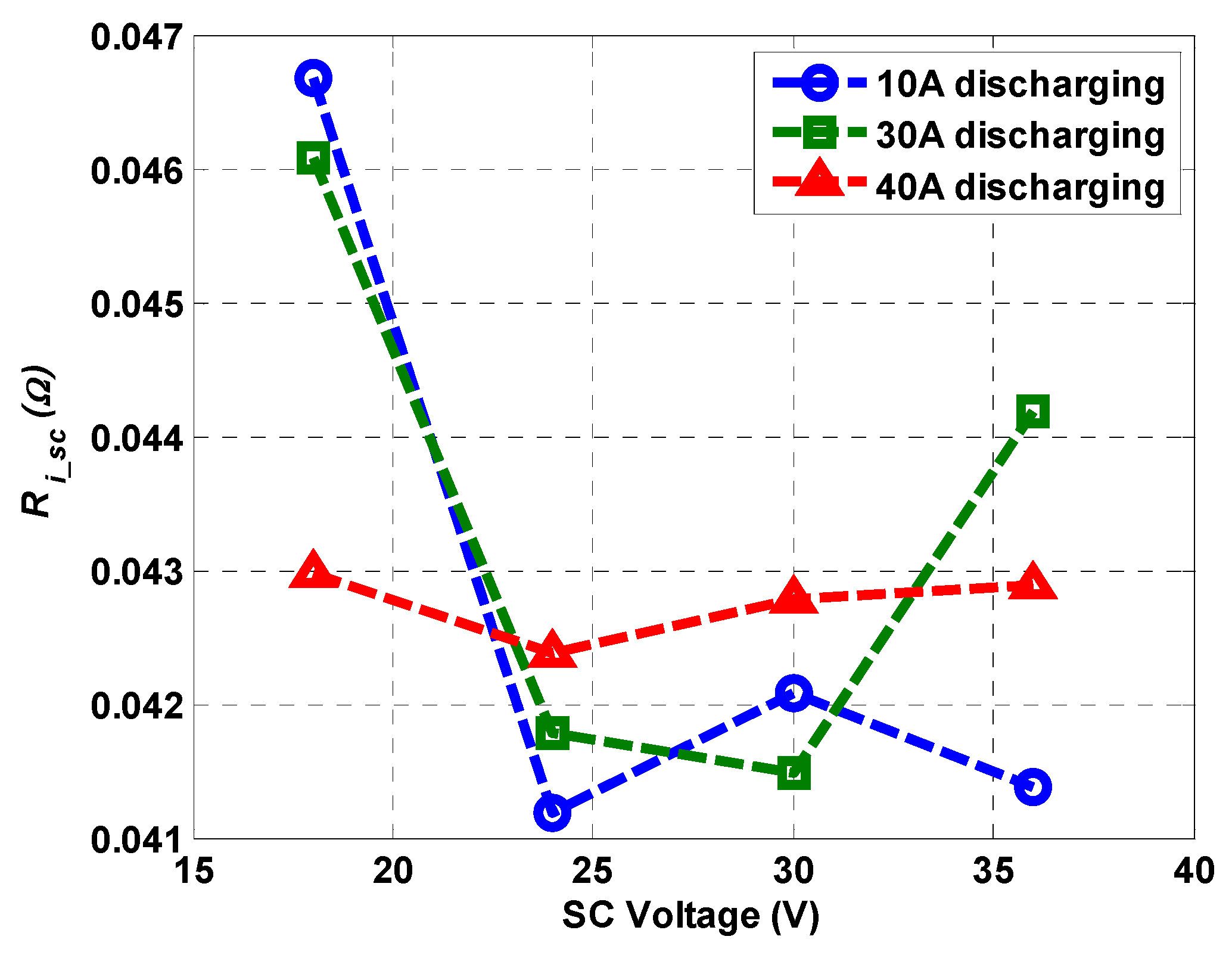 Electronics 08 01395 g013