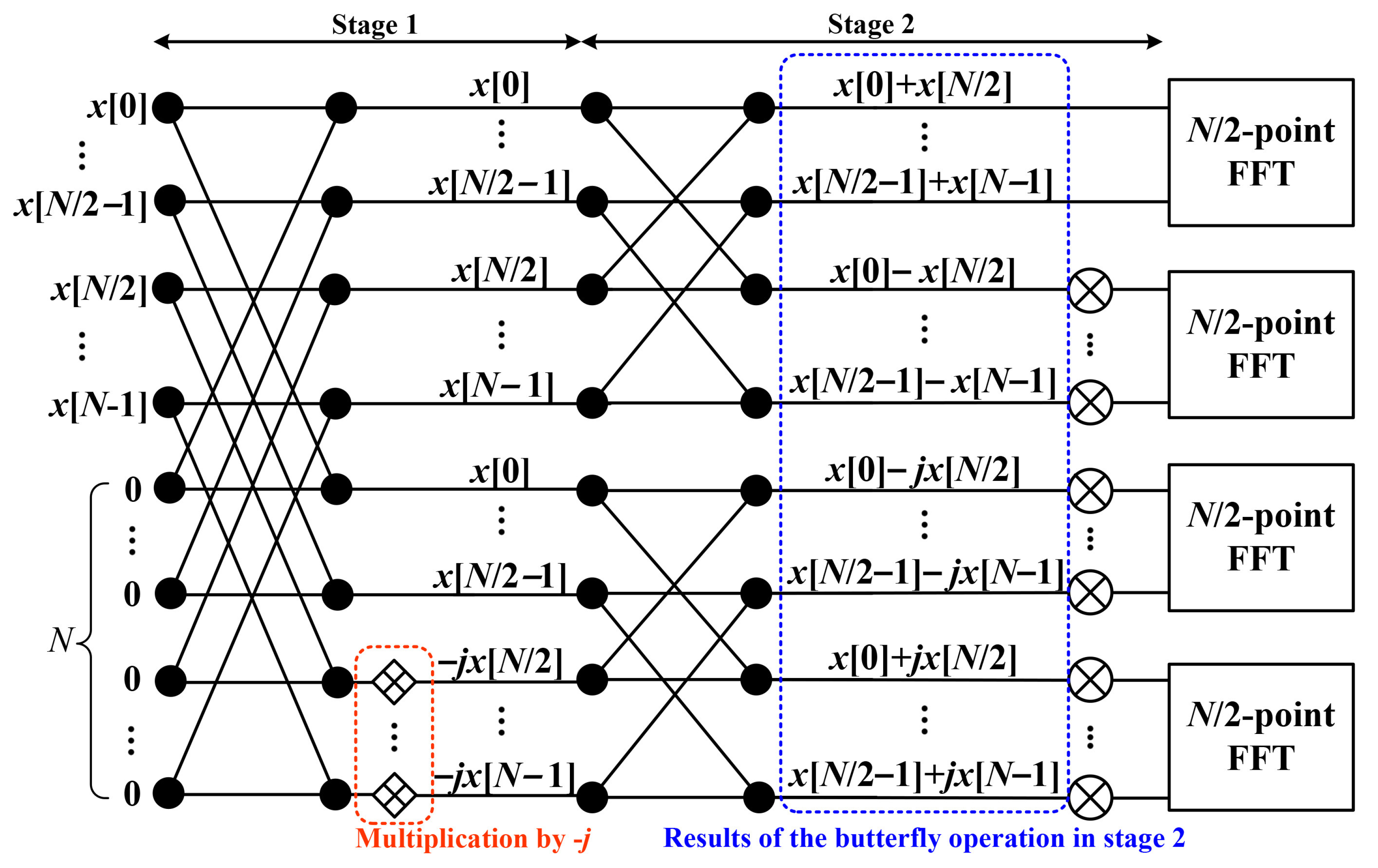 Electronics Free Full Text Area Efficient Pipelined Fft Processor For Zero Padded Signals Html