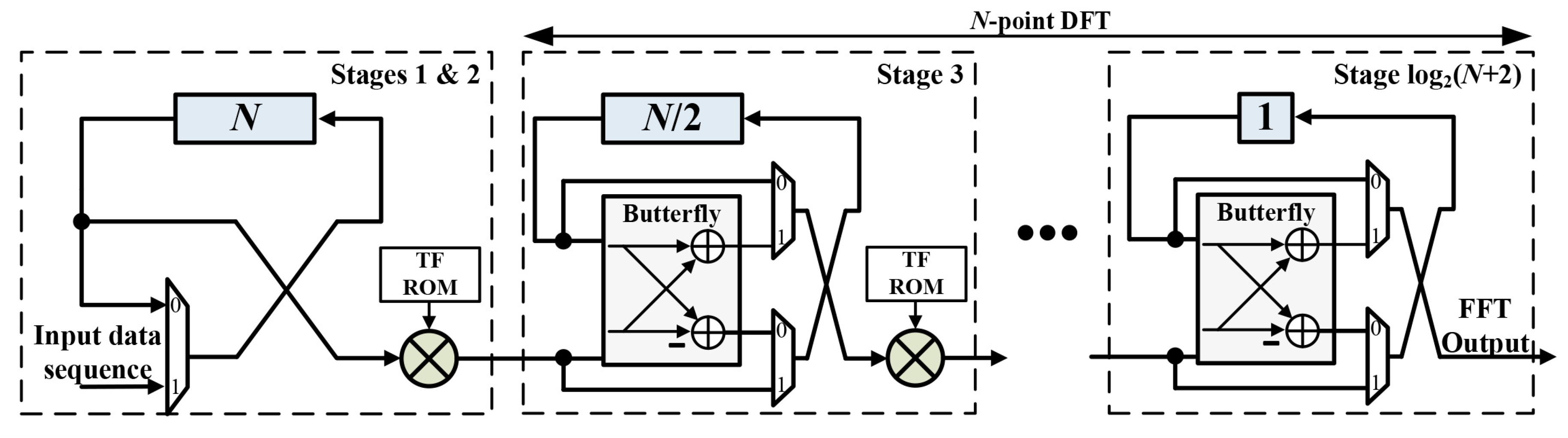 Electronics 08 01397 g006