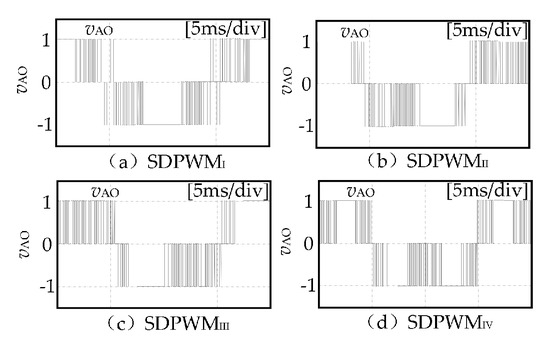 Improved Synchronized Space Vector PWM Strategy for Three-Level ...