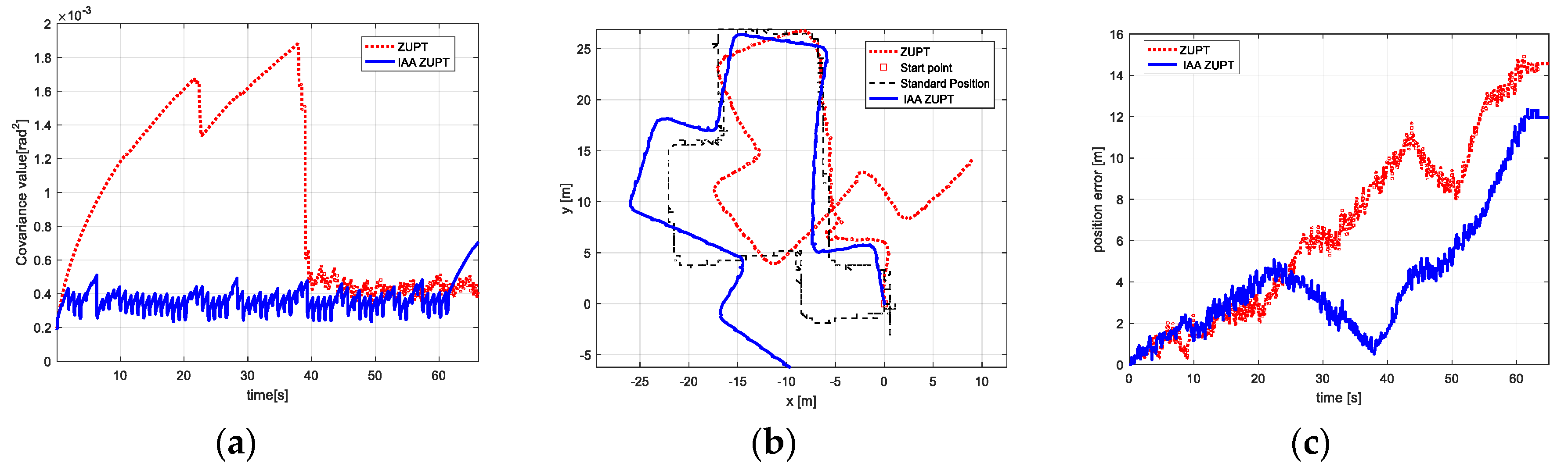 Electronics 08 01405 g011