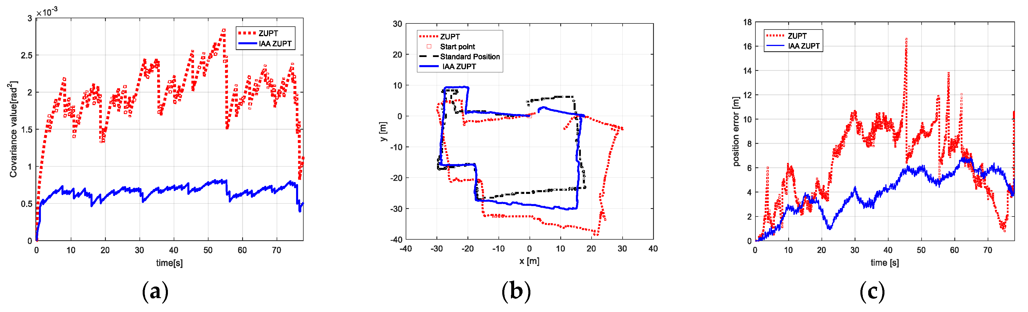 Electronics 08 01405 g013