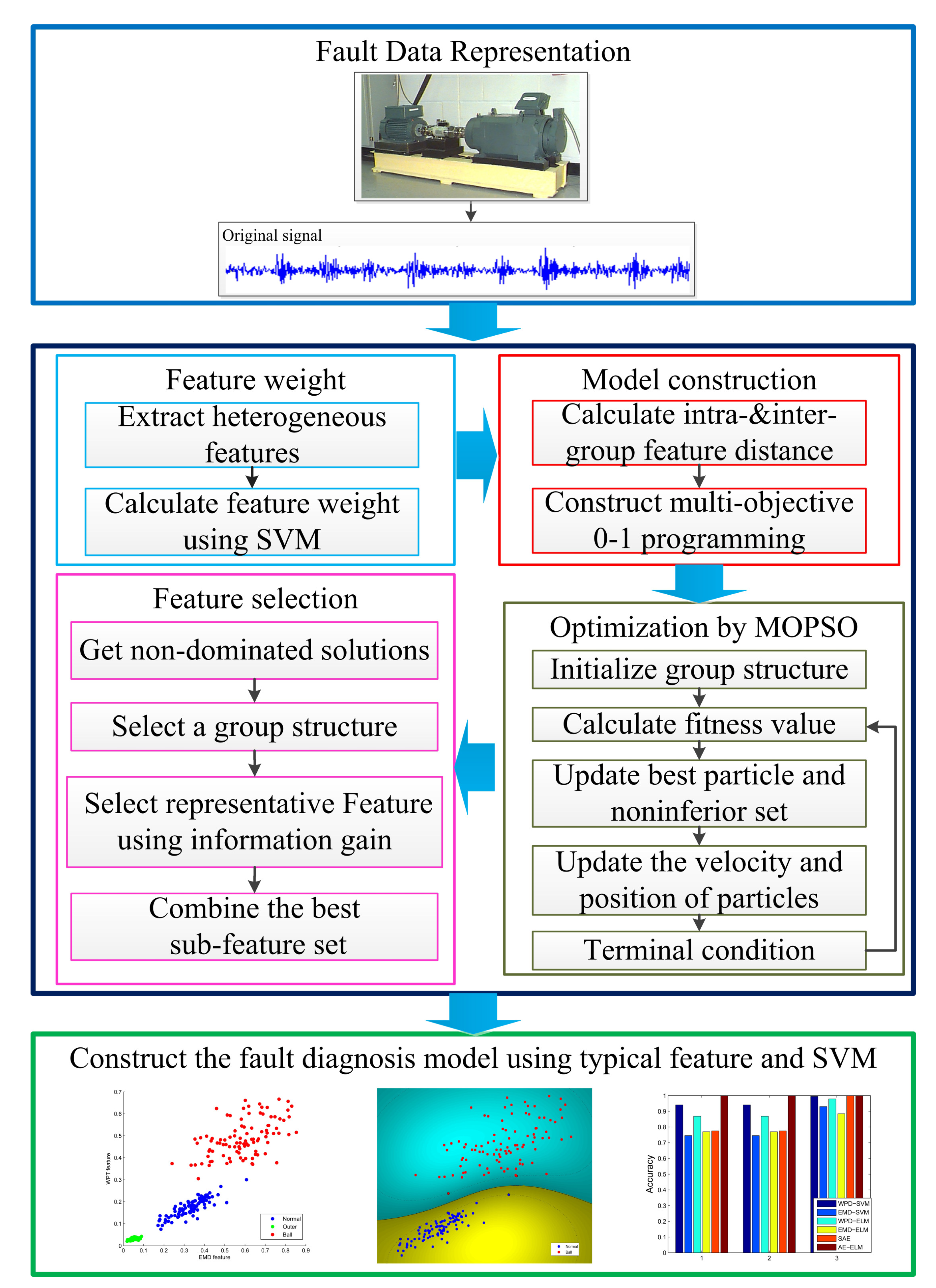 Electronics 08 01406 g003 550