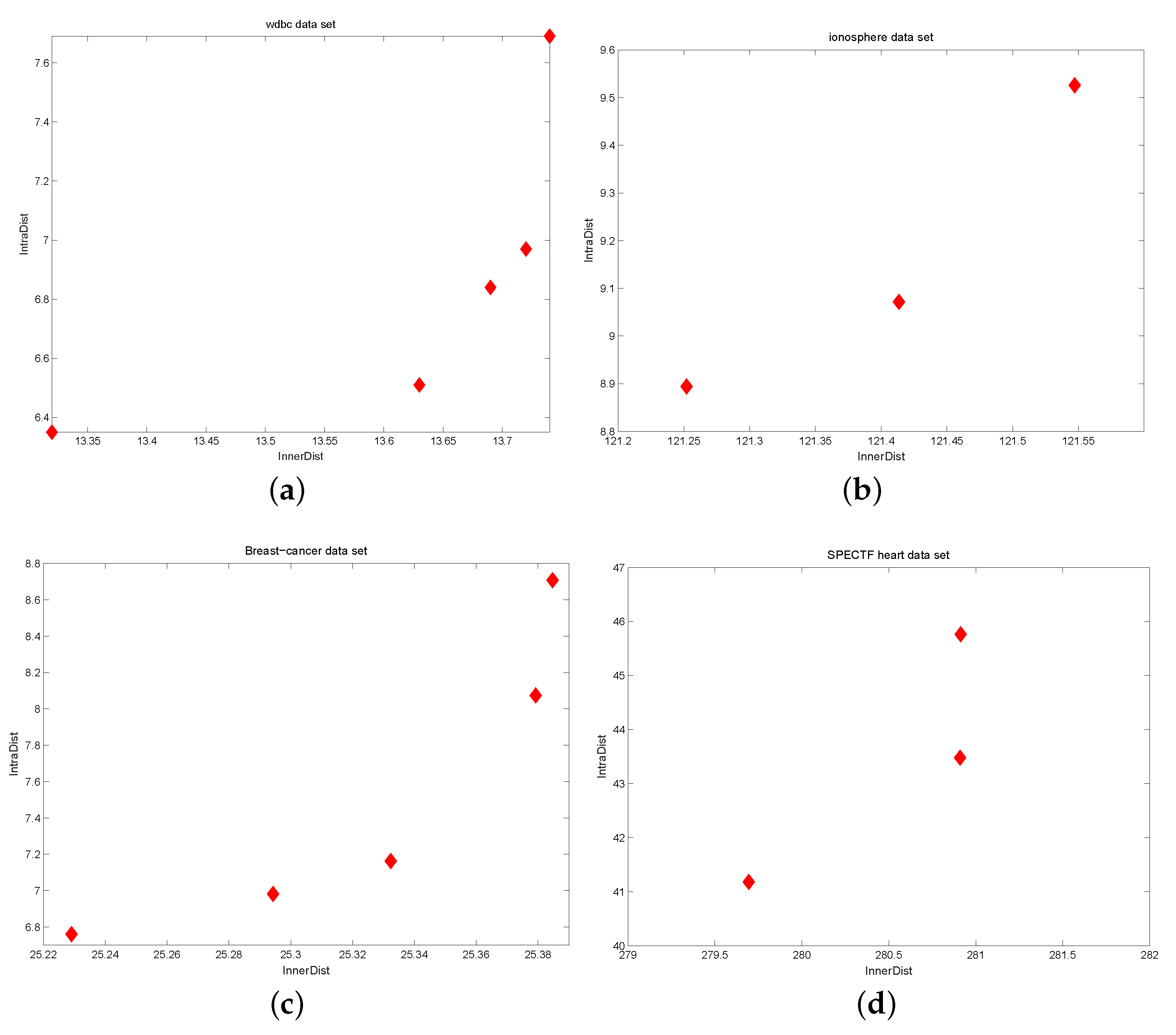 Electronics 08 01406 g004 550